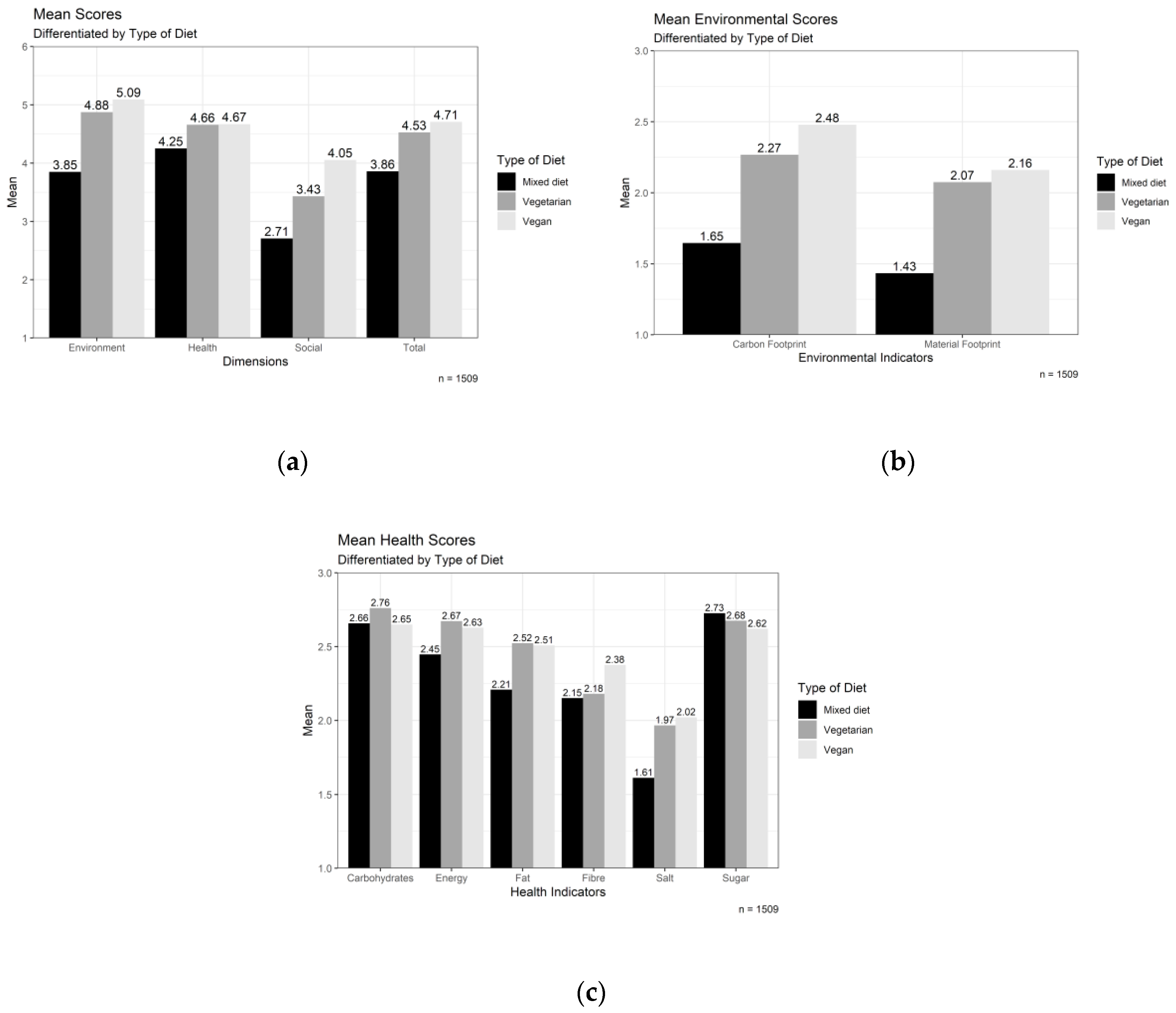 Sustainability 12 01136 g001 Sustainability 12 01136 g001