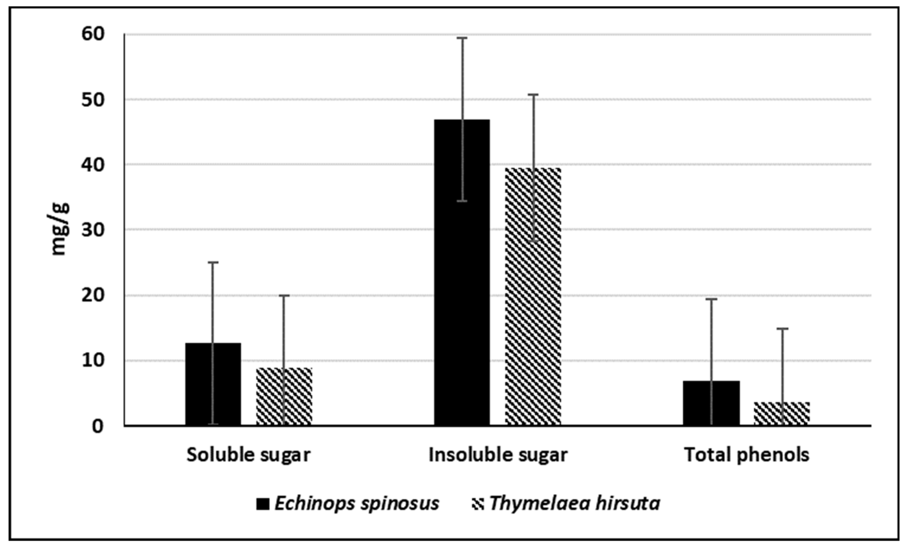 Sustainability 12 01137 g006 Sustainability 12 01137 g006
