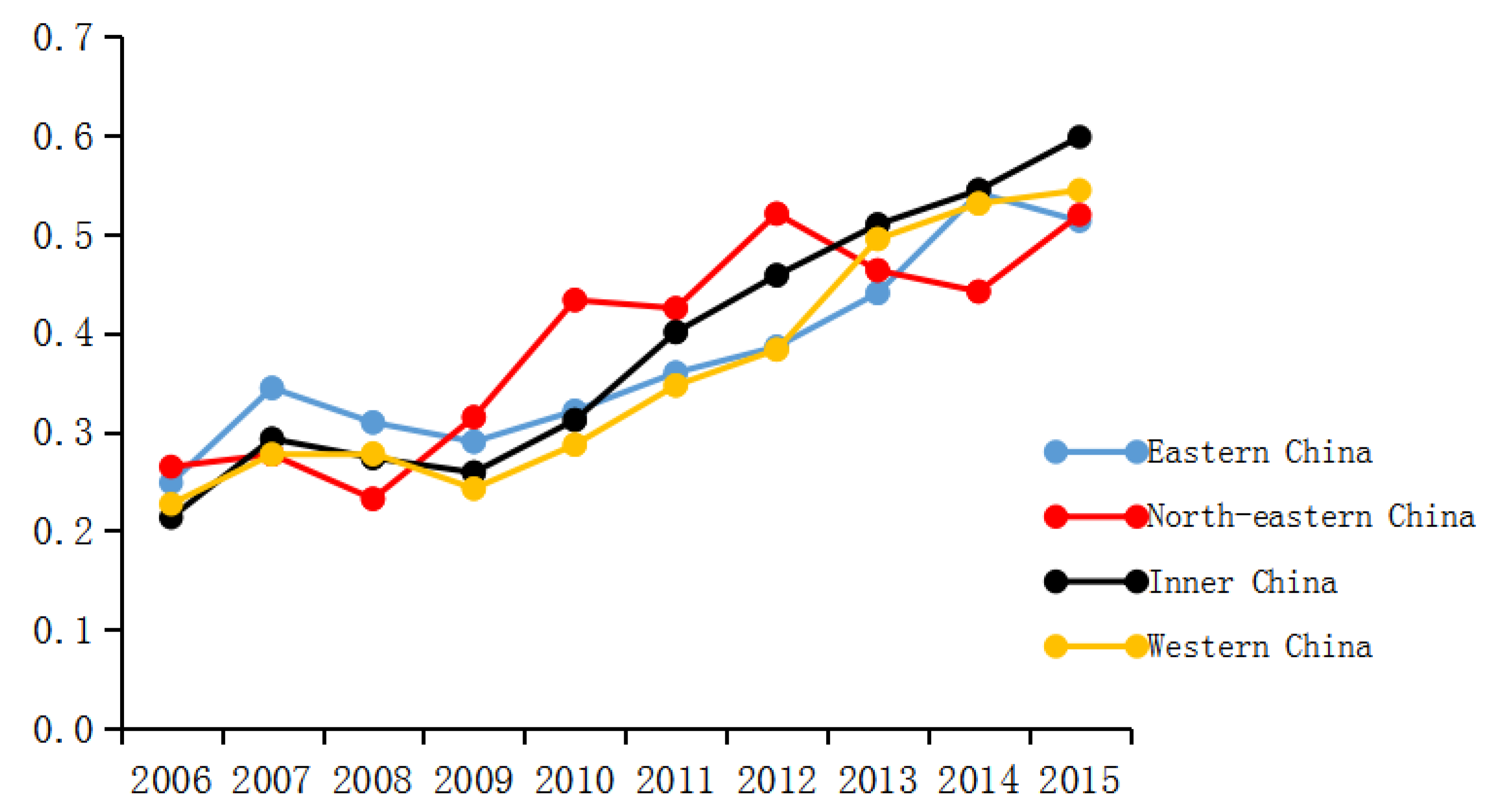 Sustainability 12 01138 g003 Sustainability 12 01138 g003