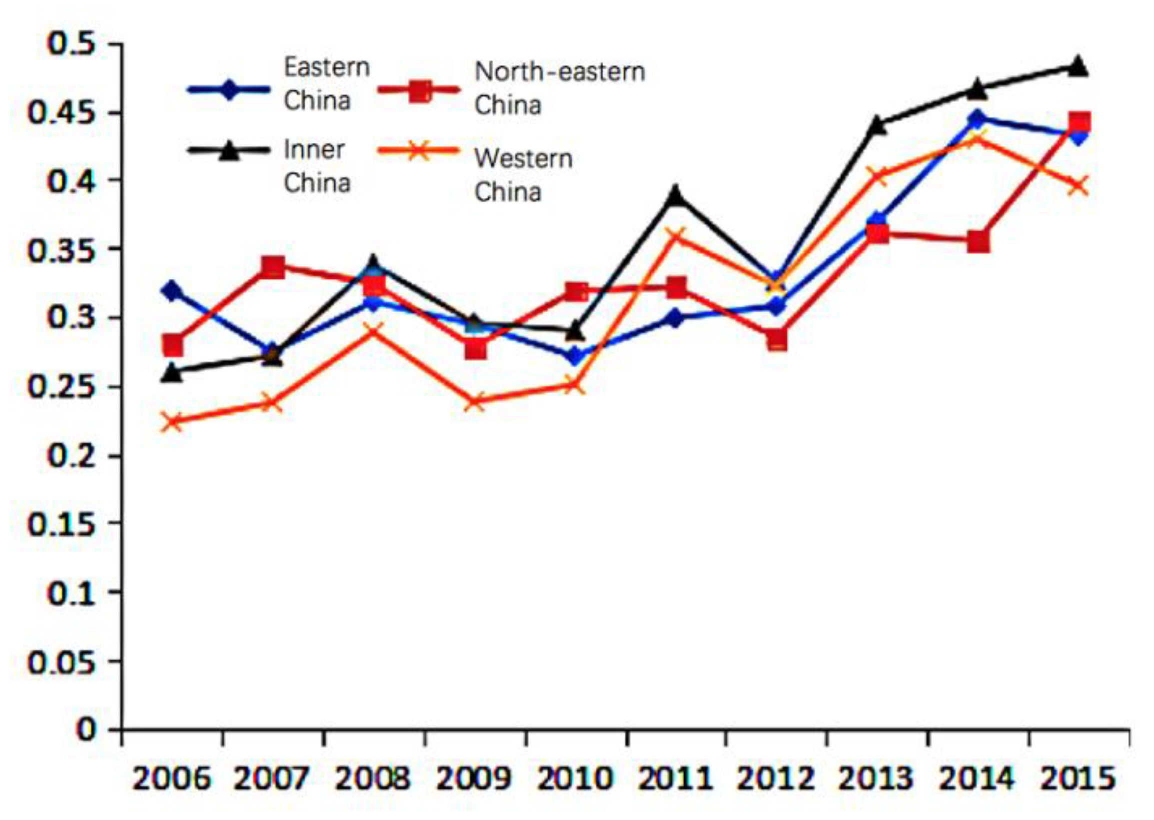 Sustainability 12 01138 g006 Sustainability 12 01138 g006