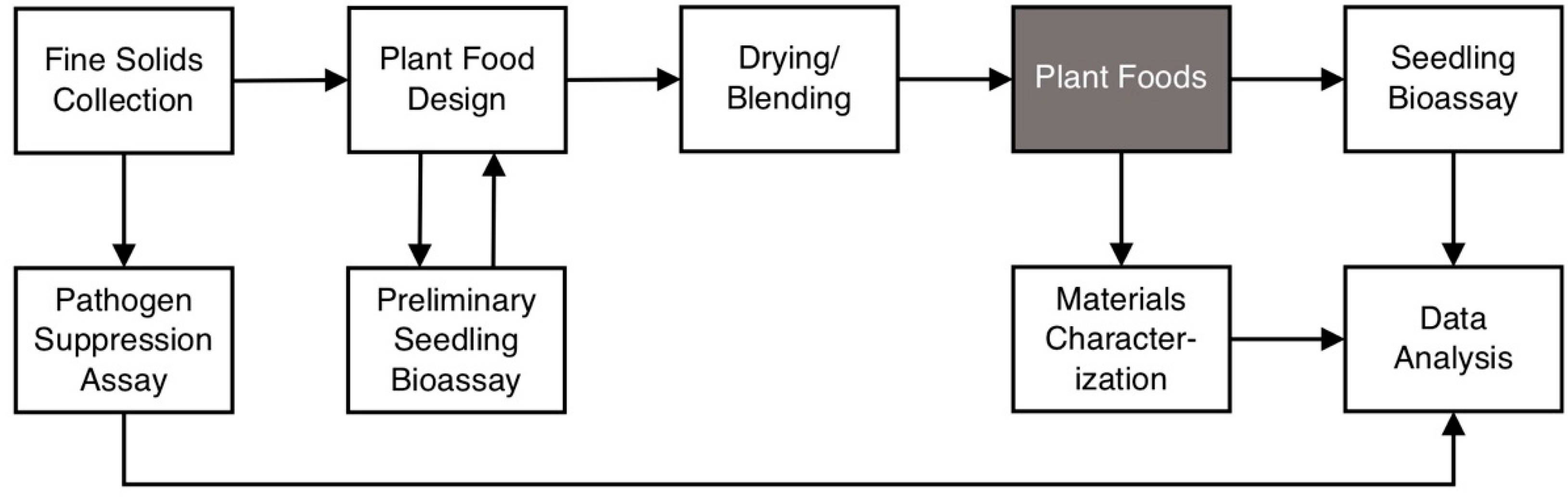 Sustainability 12 01139 g002 Sustainability 12 01139 g002