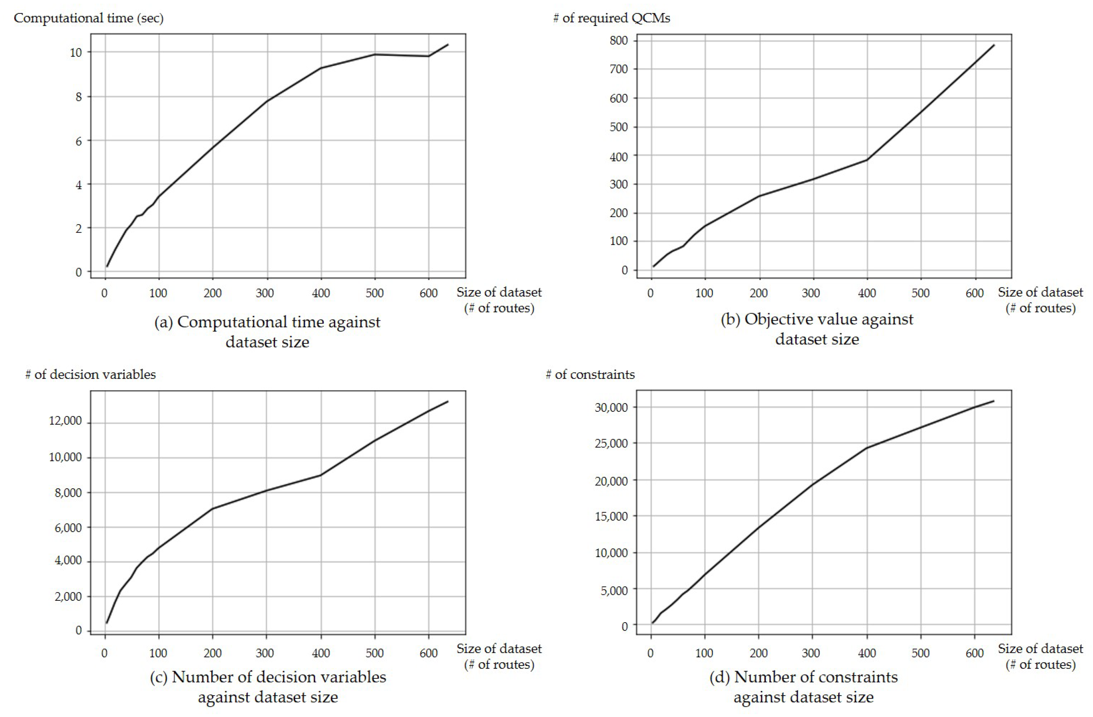 Sustainability 12 01142 g004