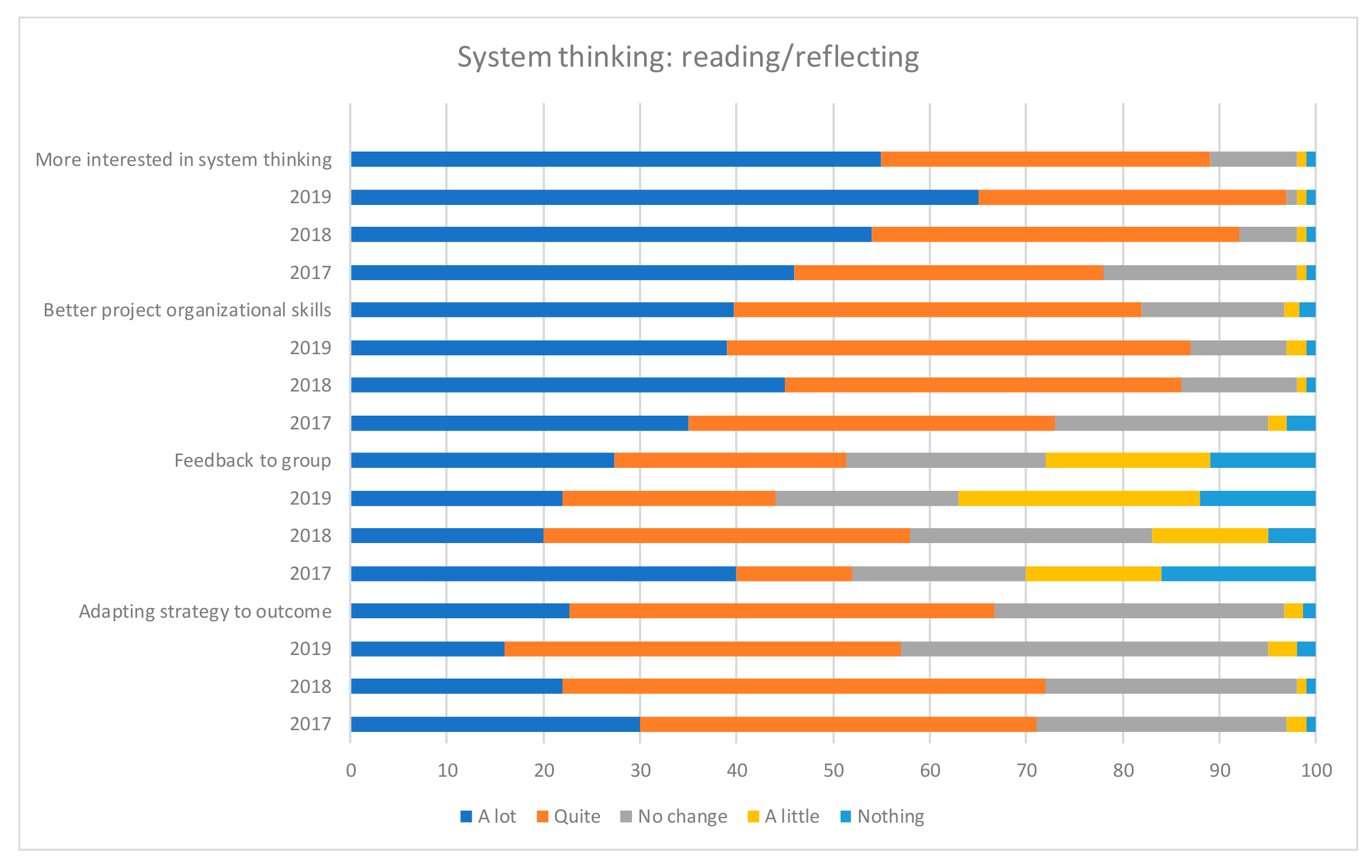 Sustainability 12 01143 g003