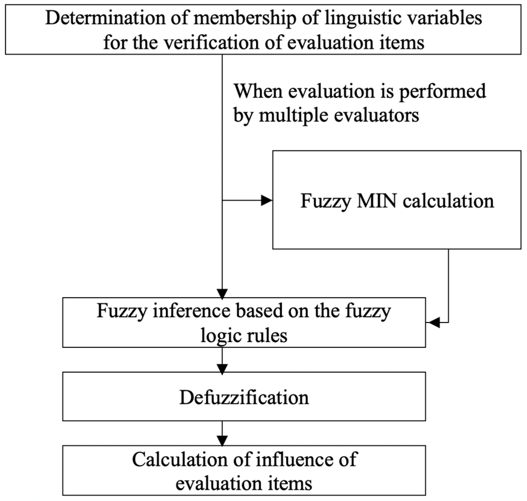 Sustainability 12 01144 g003