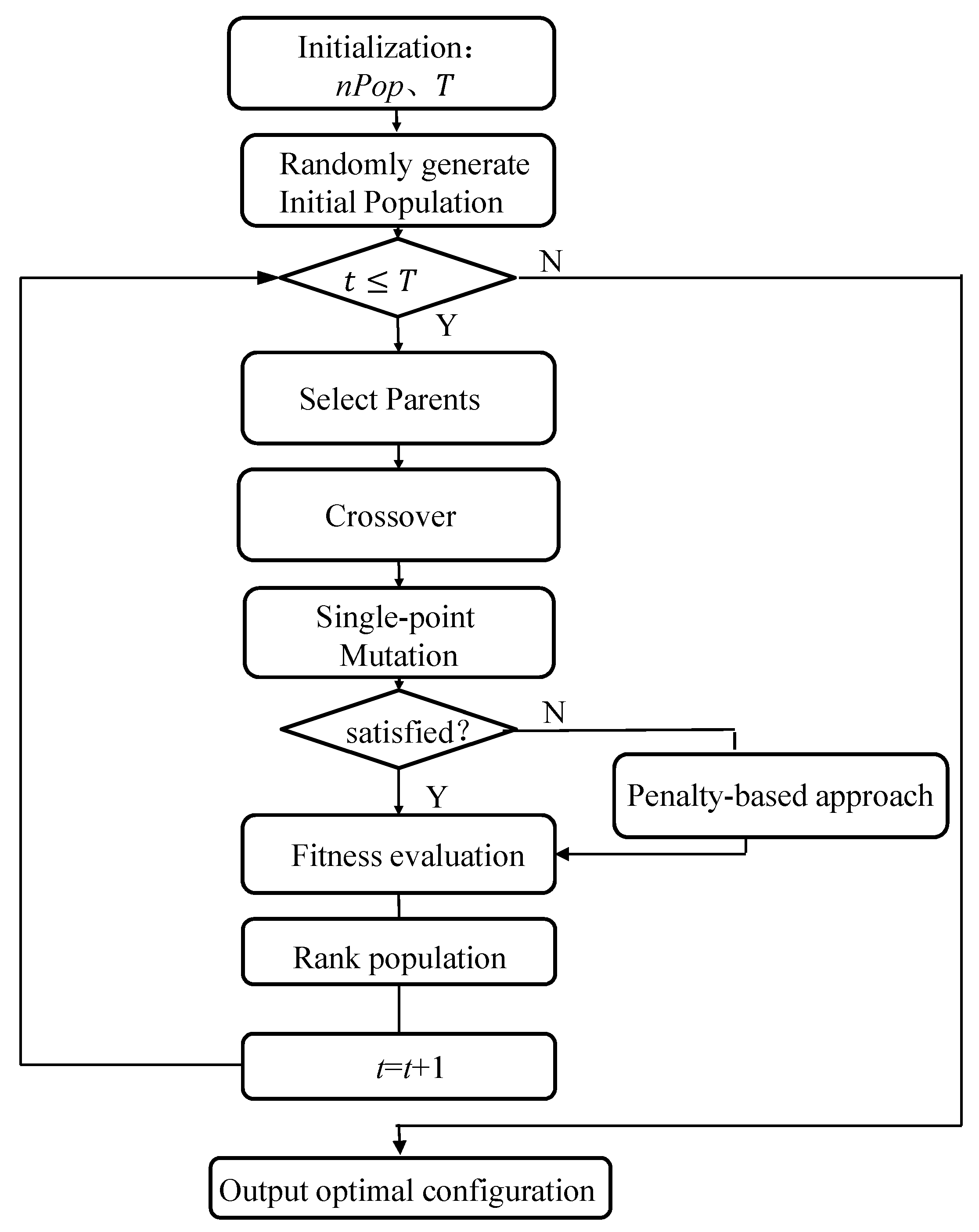 Sustainability 12 01145 g004 Sustainability 12 01145 g004
