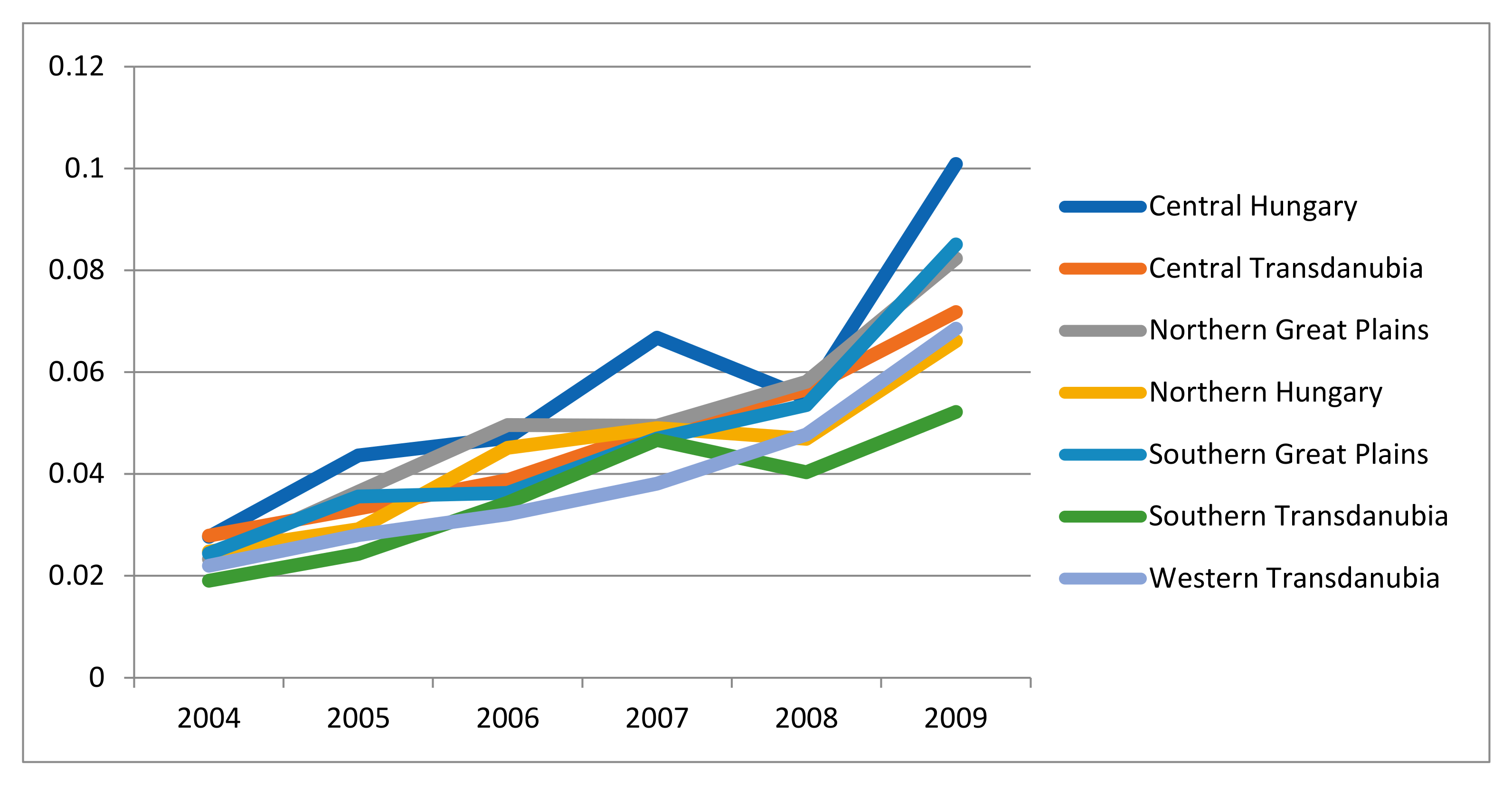 Sustainability 12 01147 g002