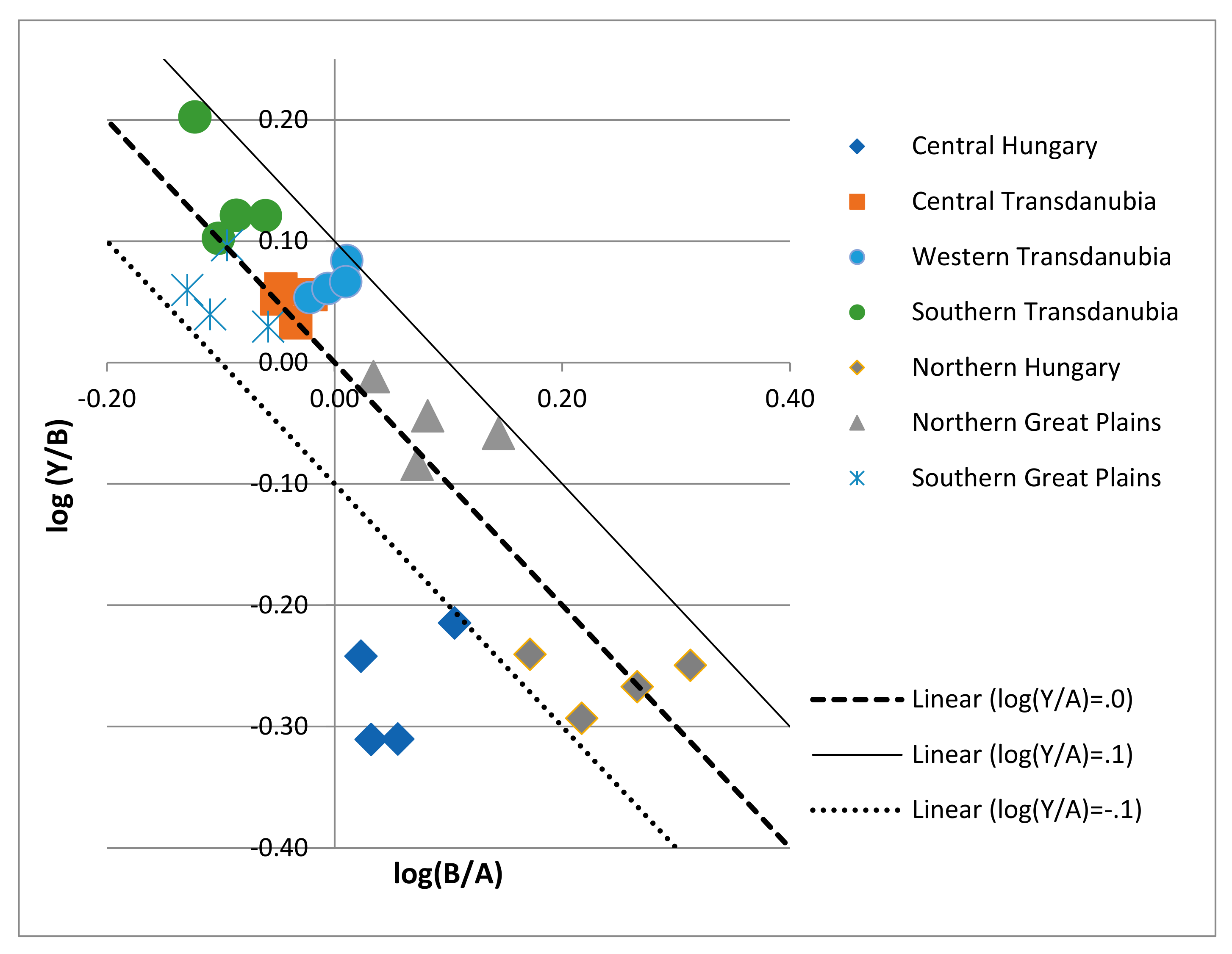 Sustainability 12 01147 g005