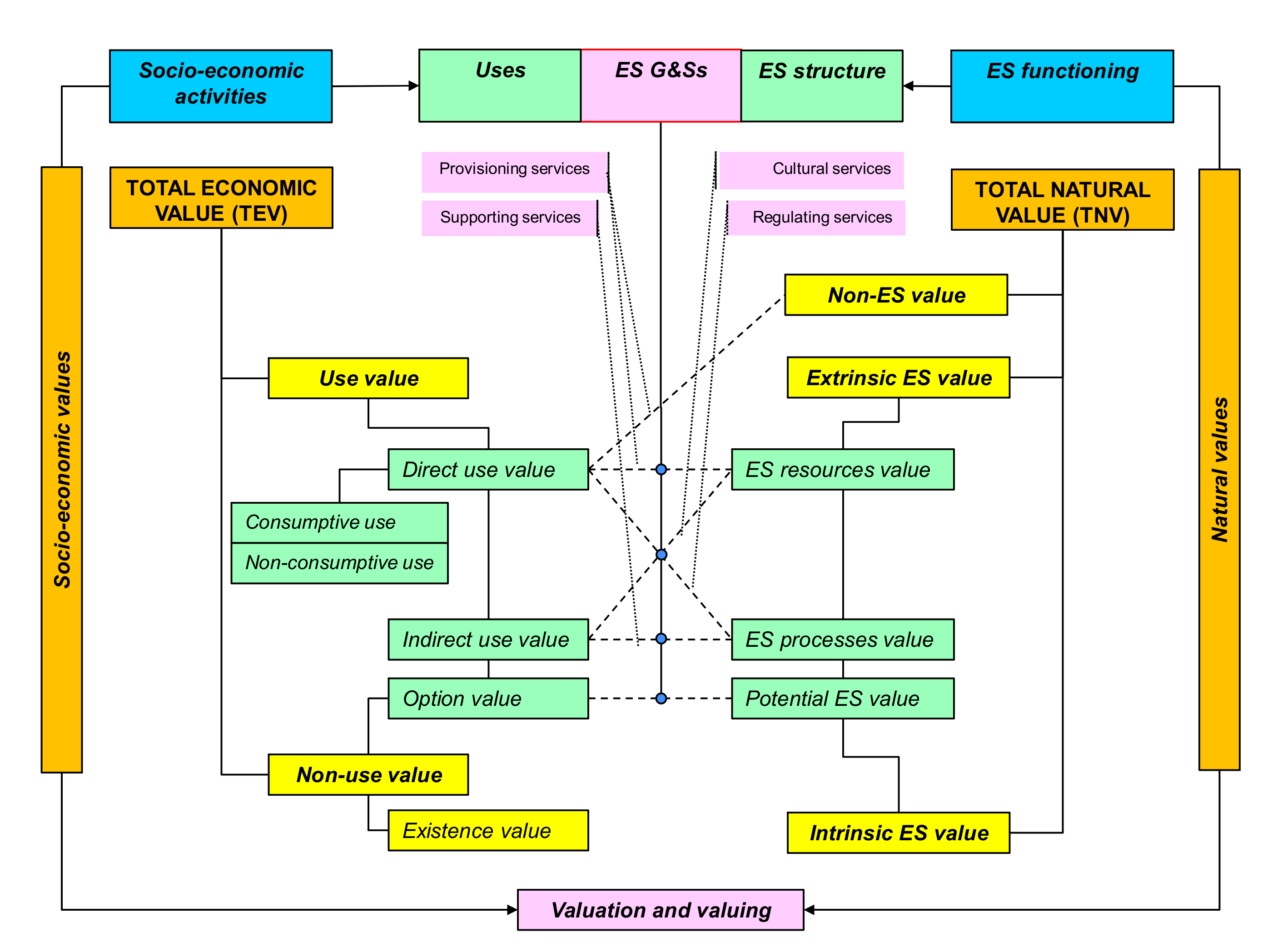 Sustainability 12 01148 g002