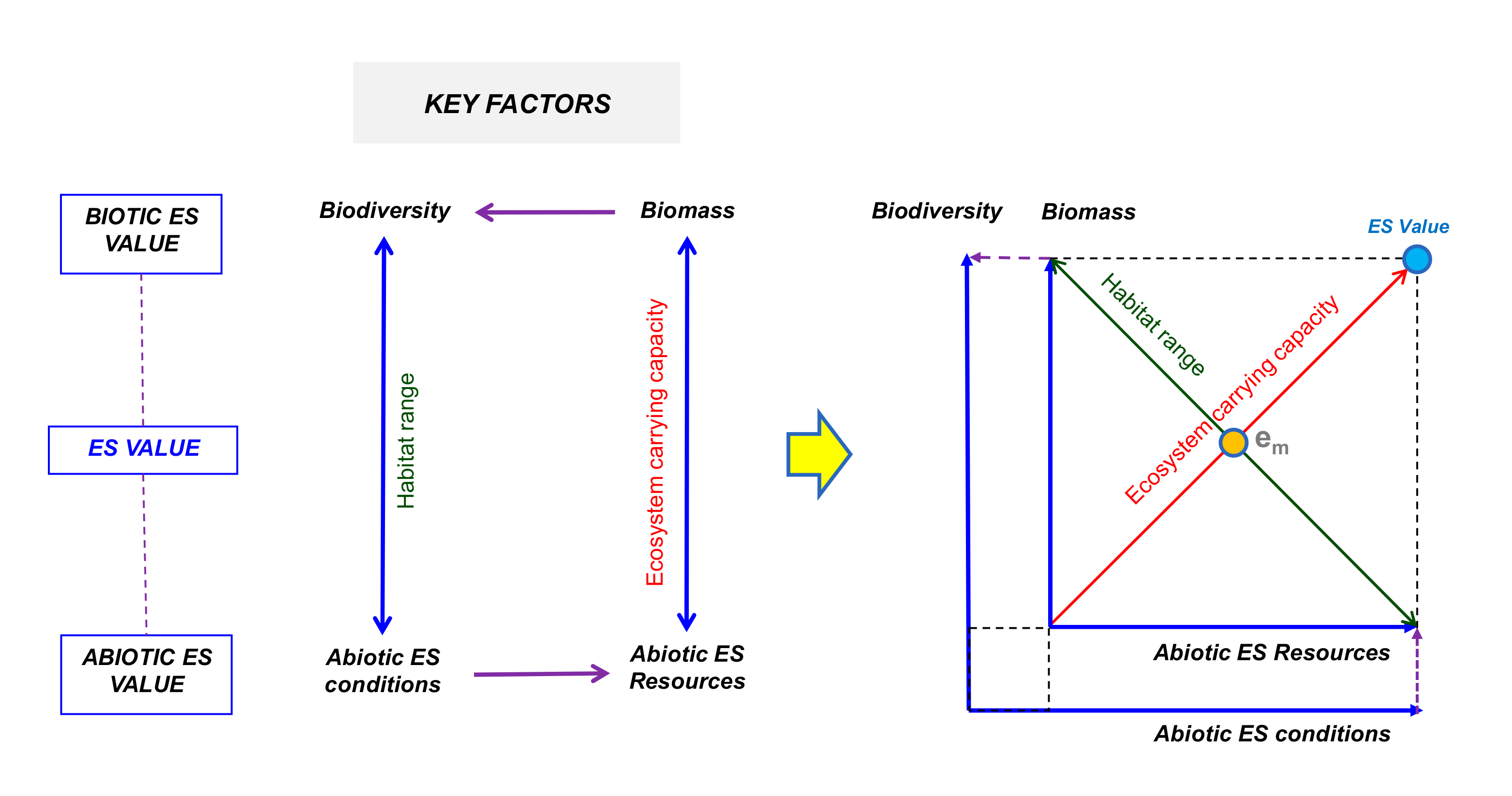 Sustainability Free Full Text Identifying Ecosystem Key Factors To Support Sustainable Water Management Html