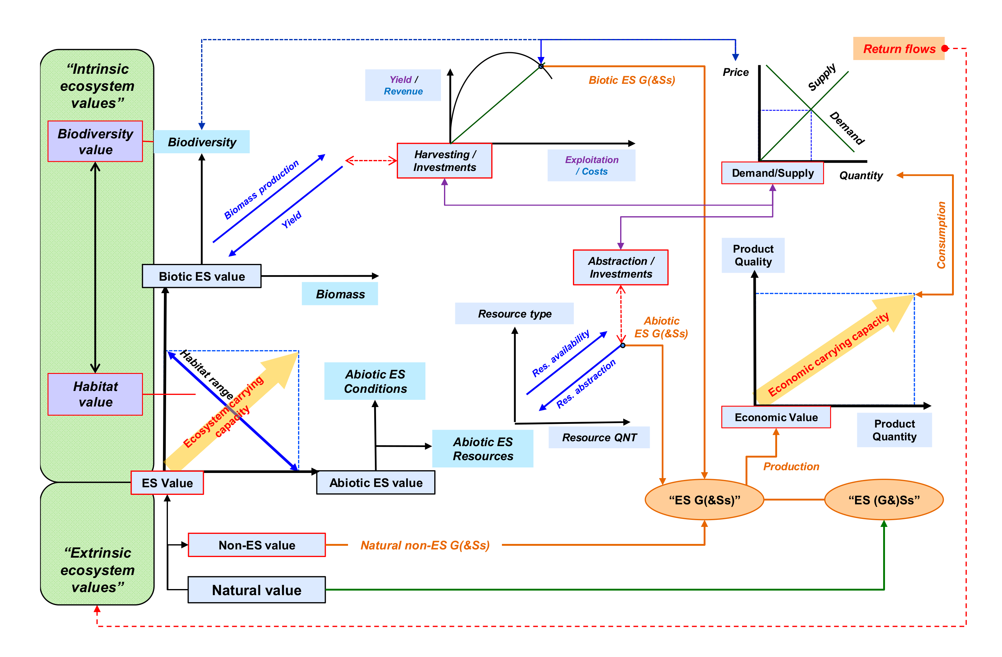 Sustainability 12 01148 g005