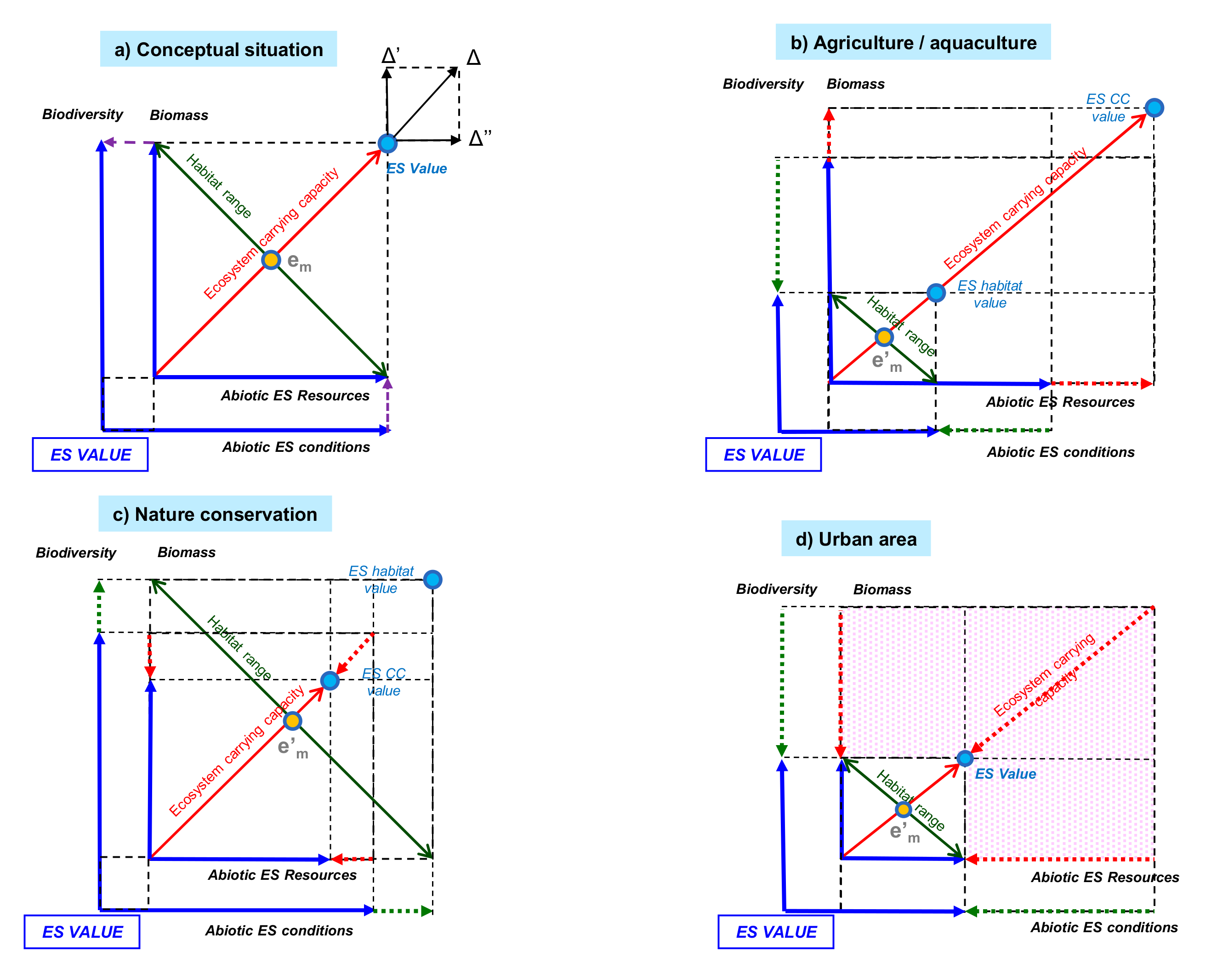 Sustainability 12 01148 g006