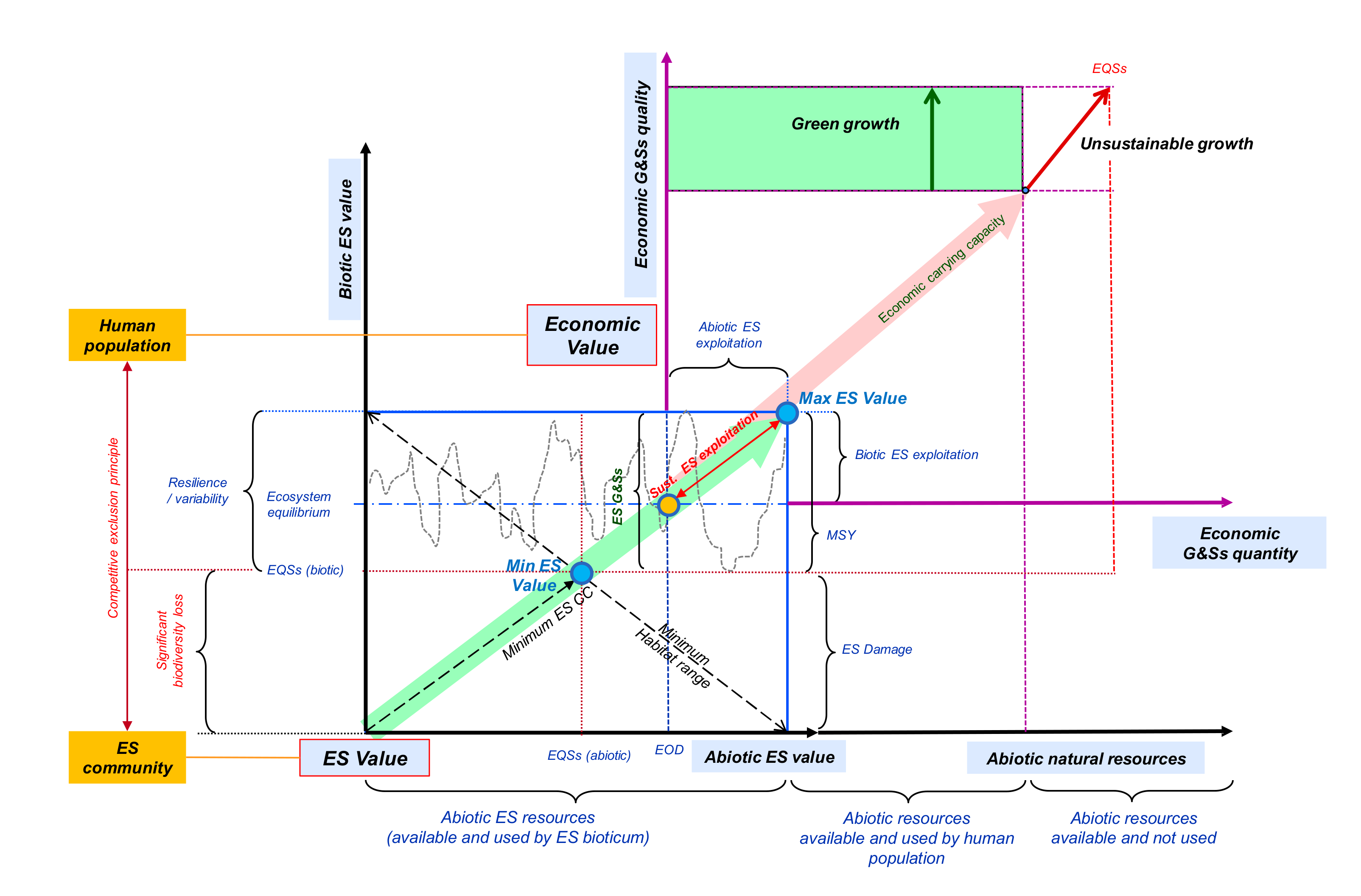Sustainability Free Full Text Identifying Ecosystem Key Factors To Support Sustainable Water Management Html