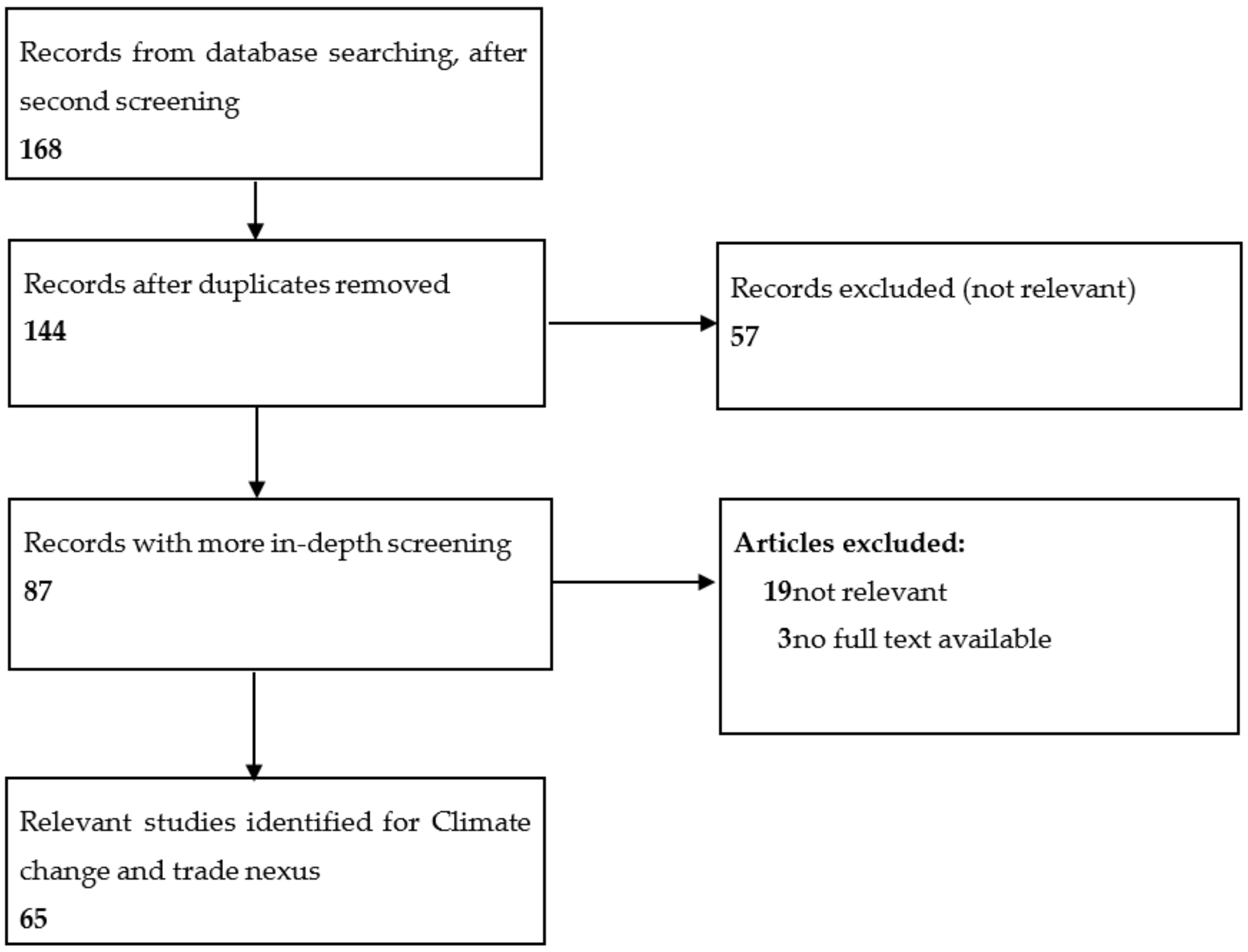 Sustainability 12 01152 g001