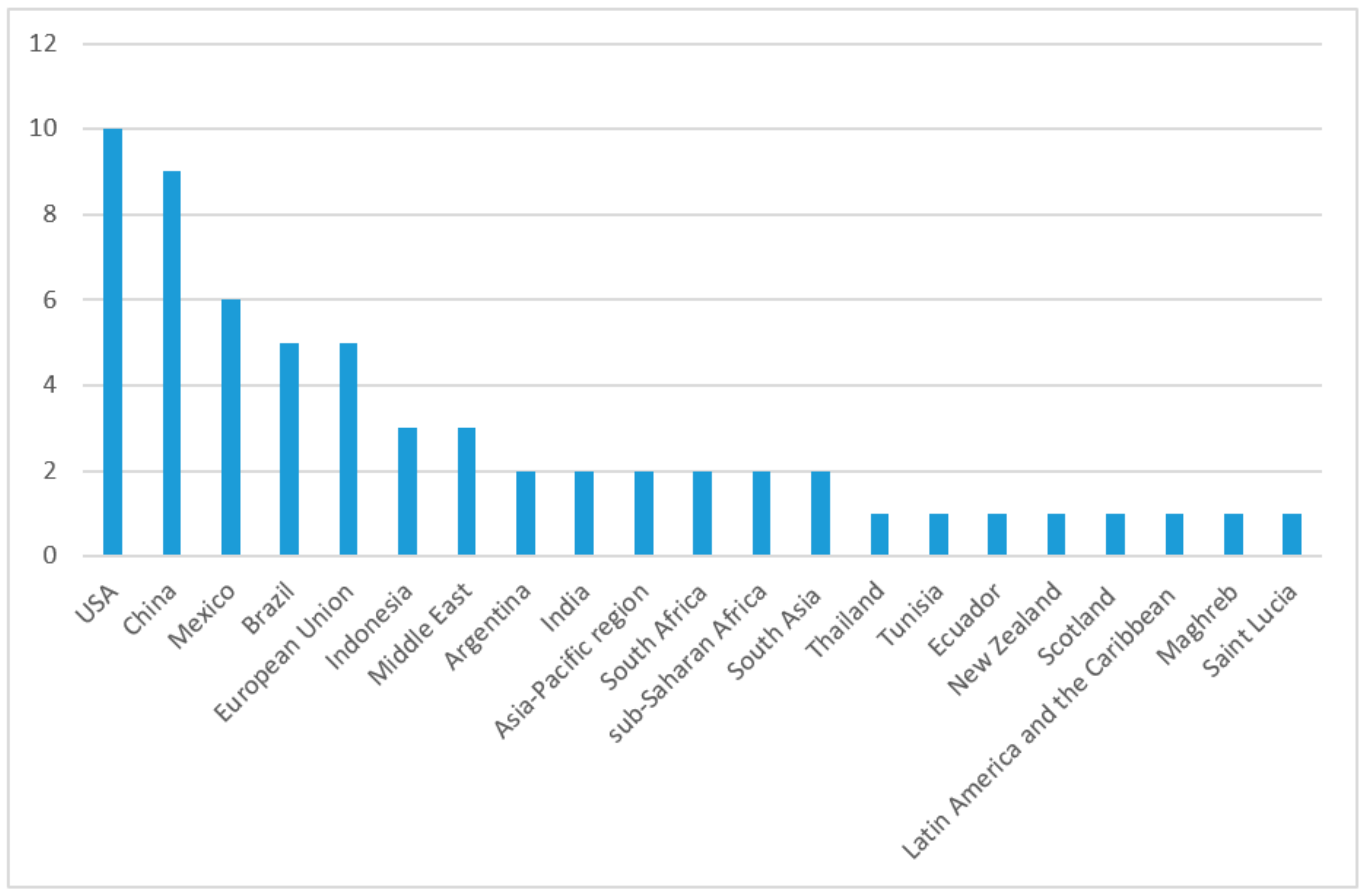 Sustainability 12 01152 g003