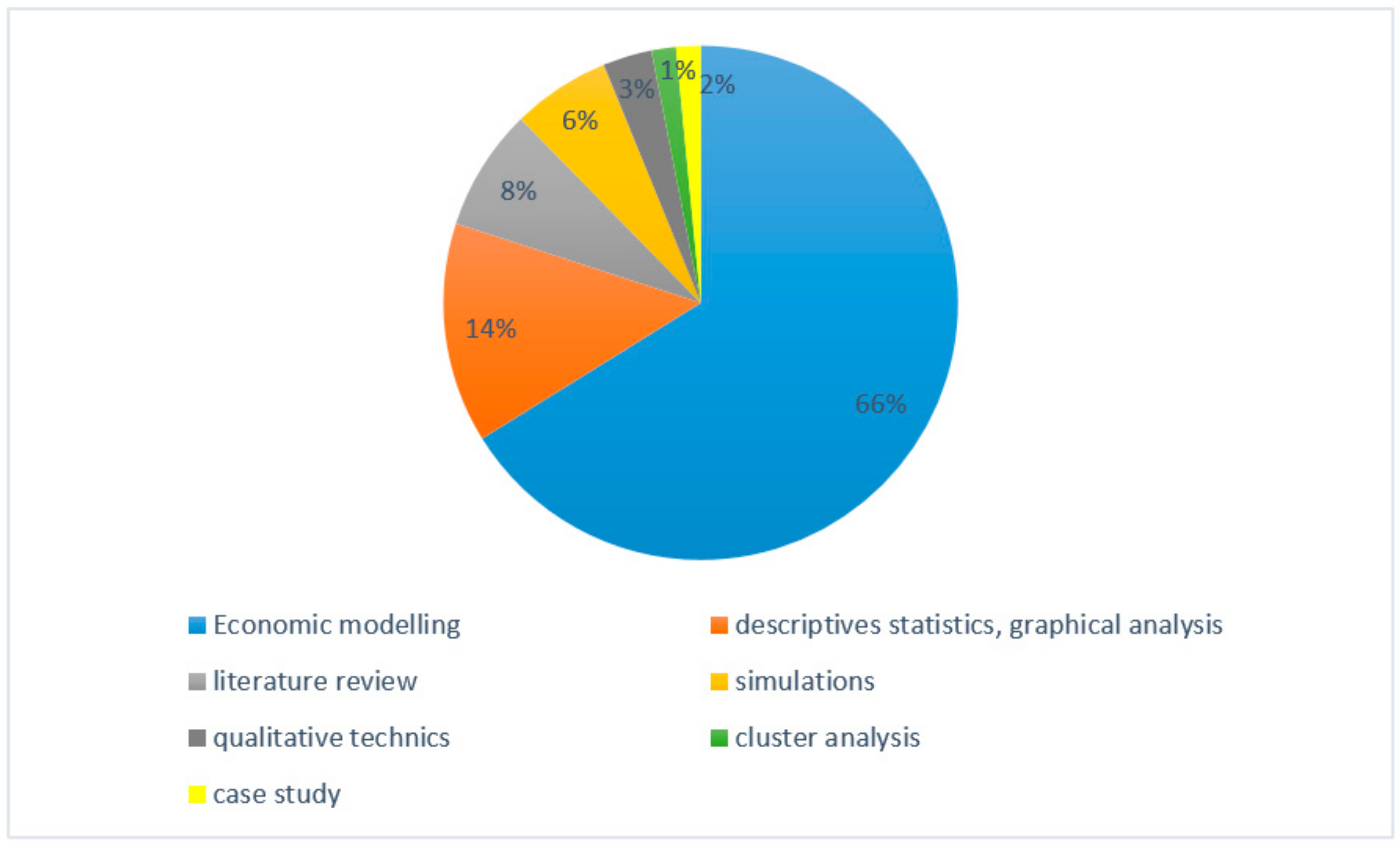 Sustainability 12 01152 g004