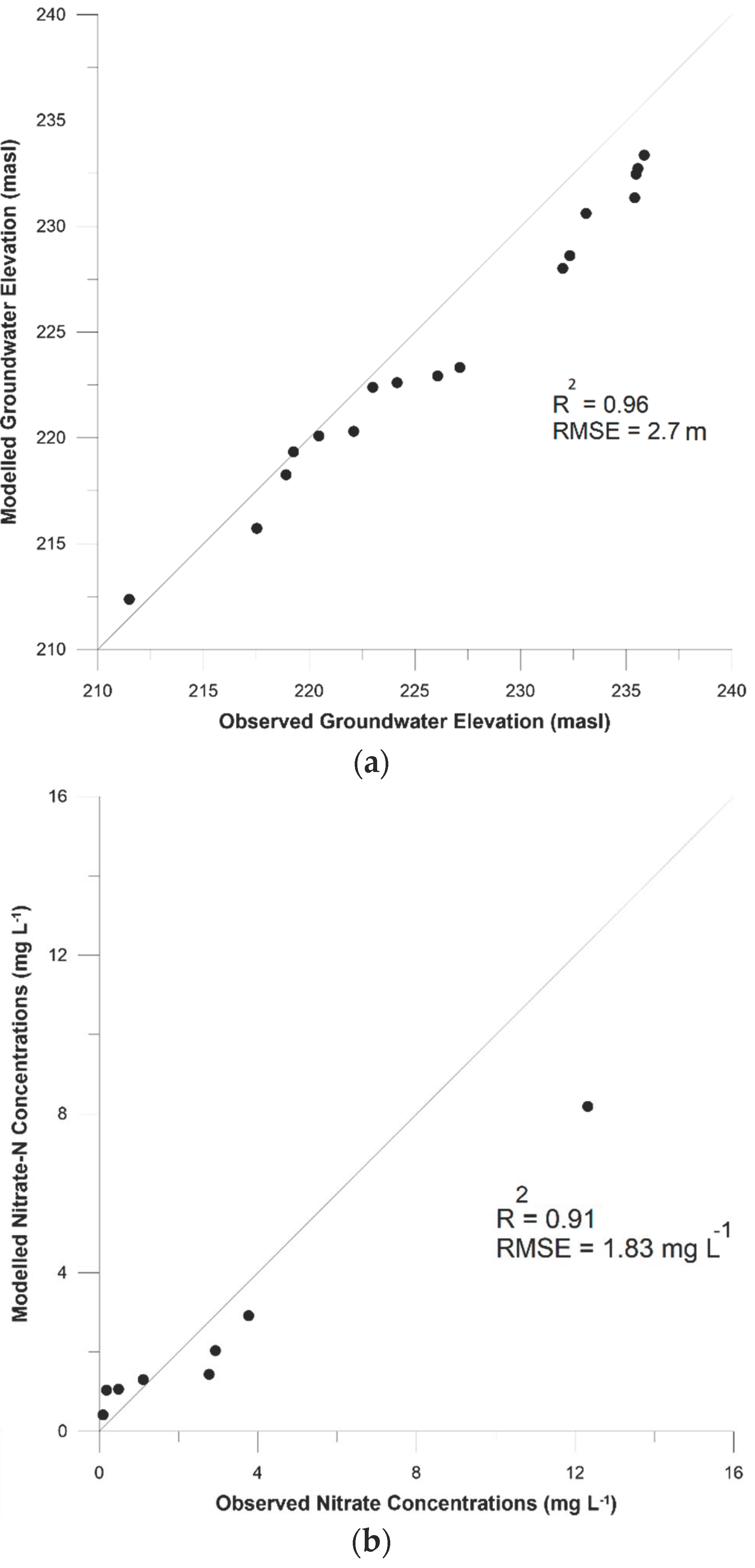 Sustainability 12 01153 g003 Sustainability 12 01153 g003