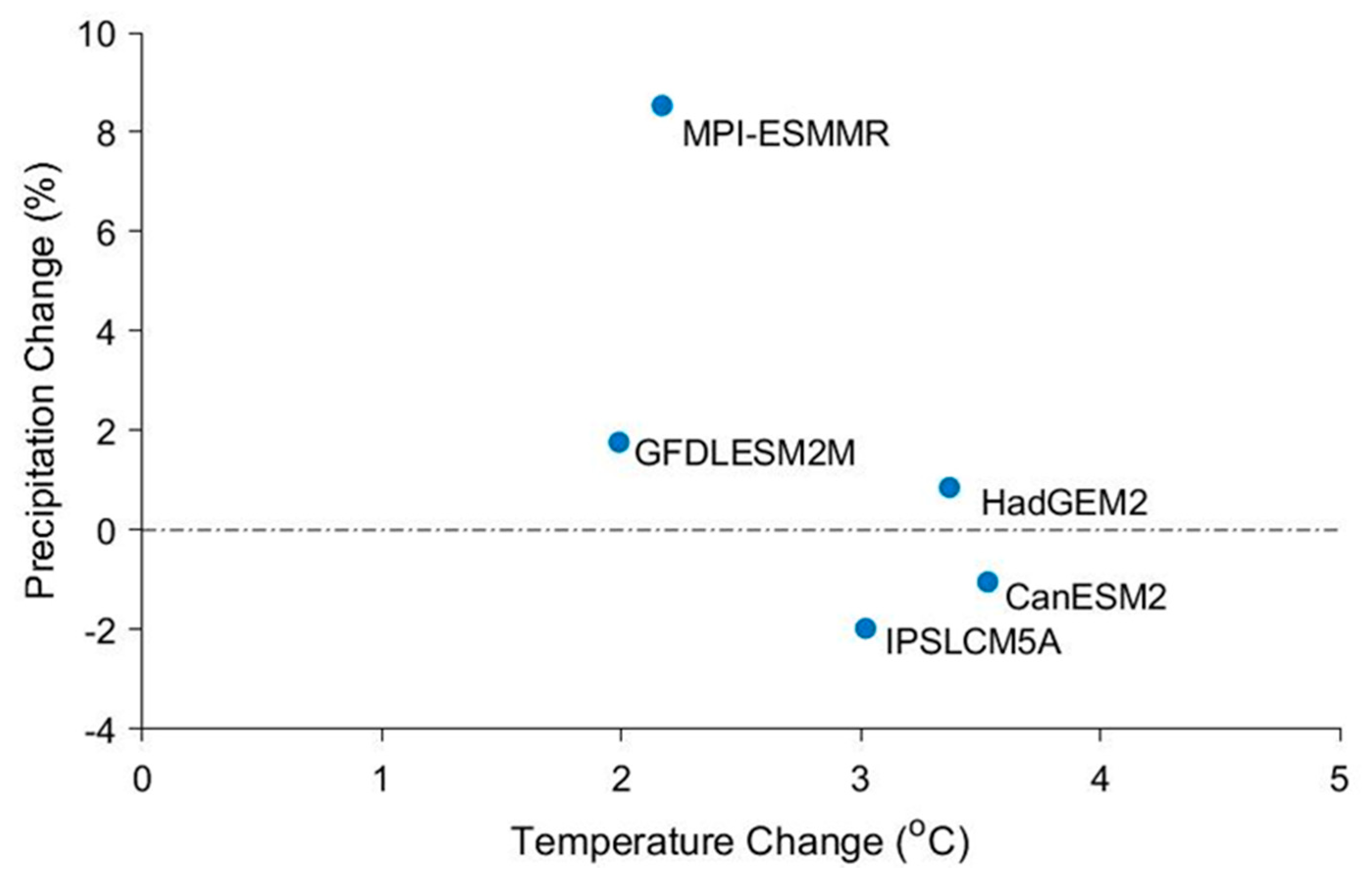 Sustainability 12 01153 g004 Sustainability 12 01153 g004