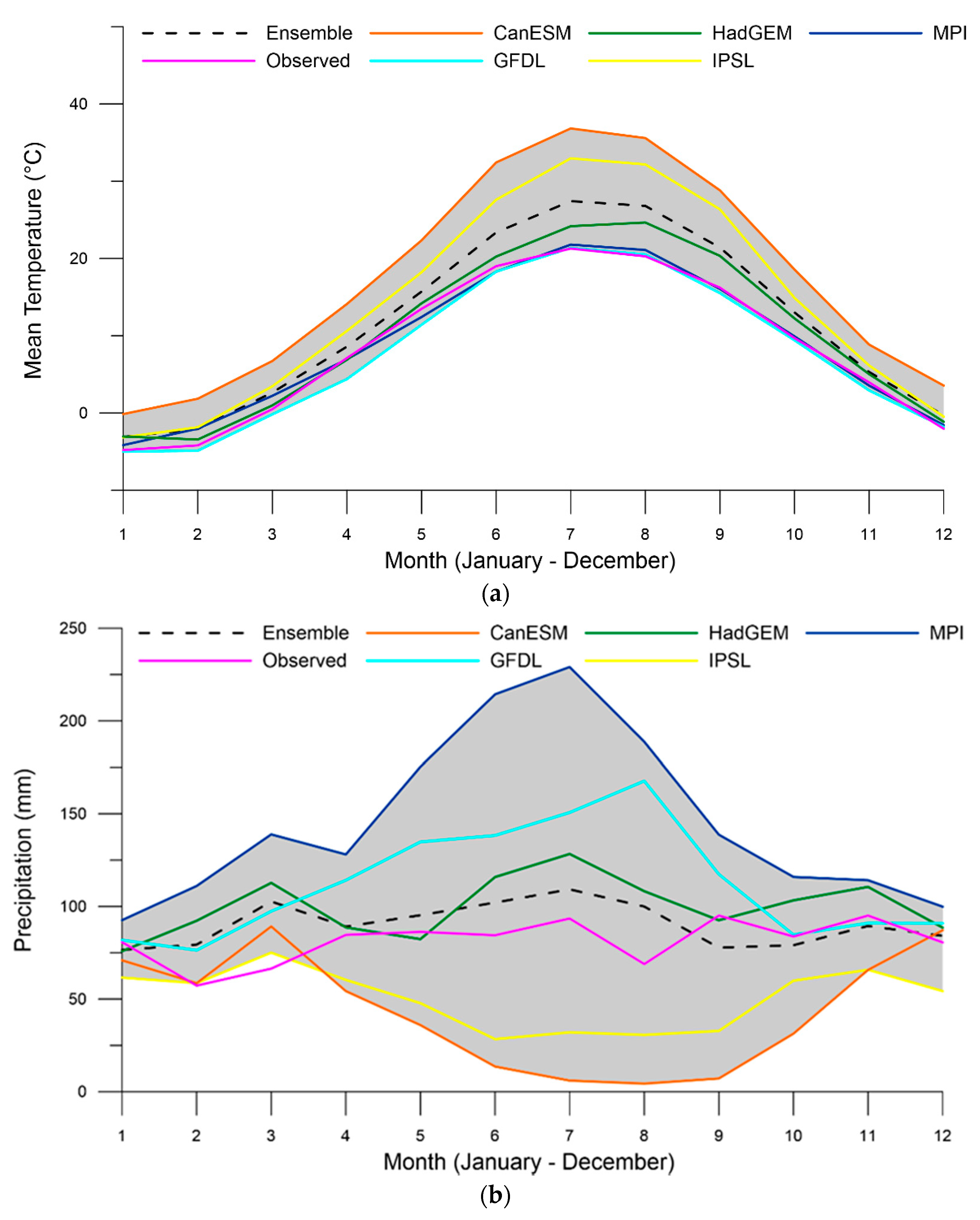 Sustainability 12 01153 g005 Sustainability 12 01153 g005