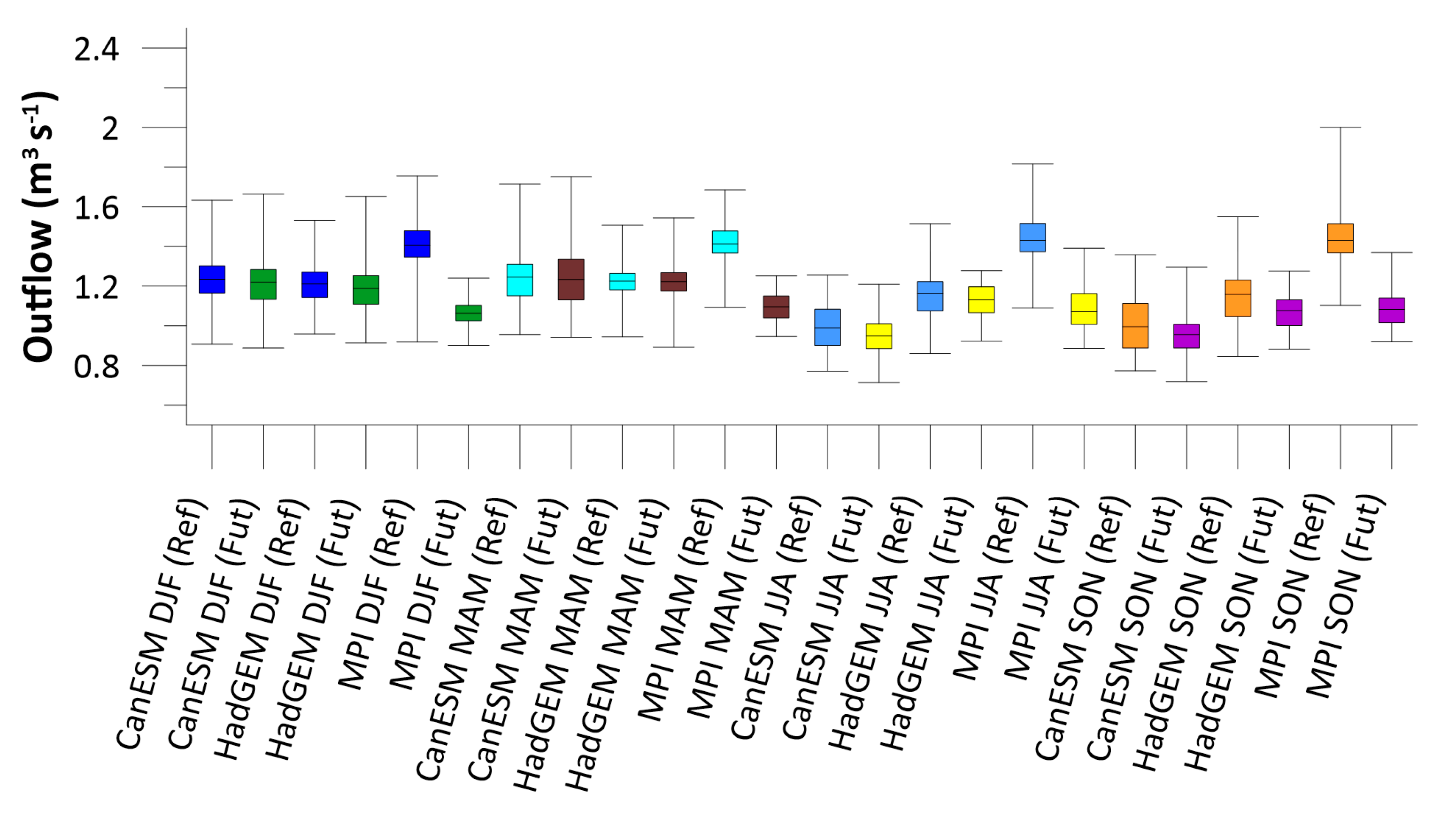 Sustainability 12 01153 g007 Sustainability 12 01153 g007