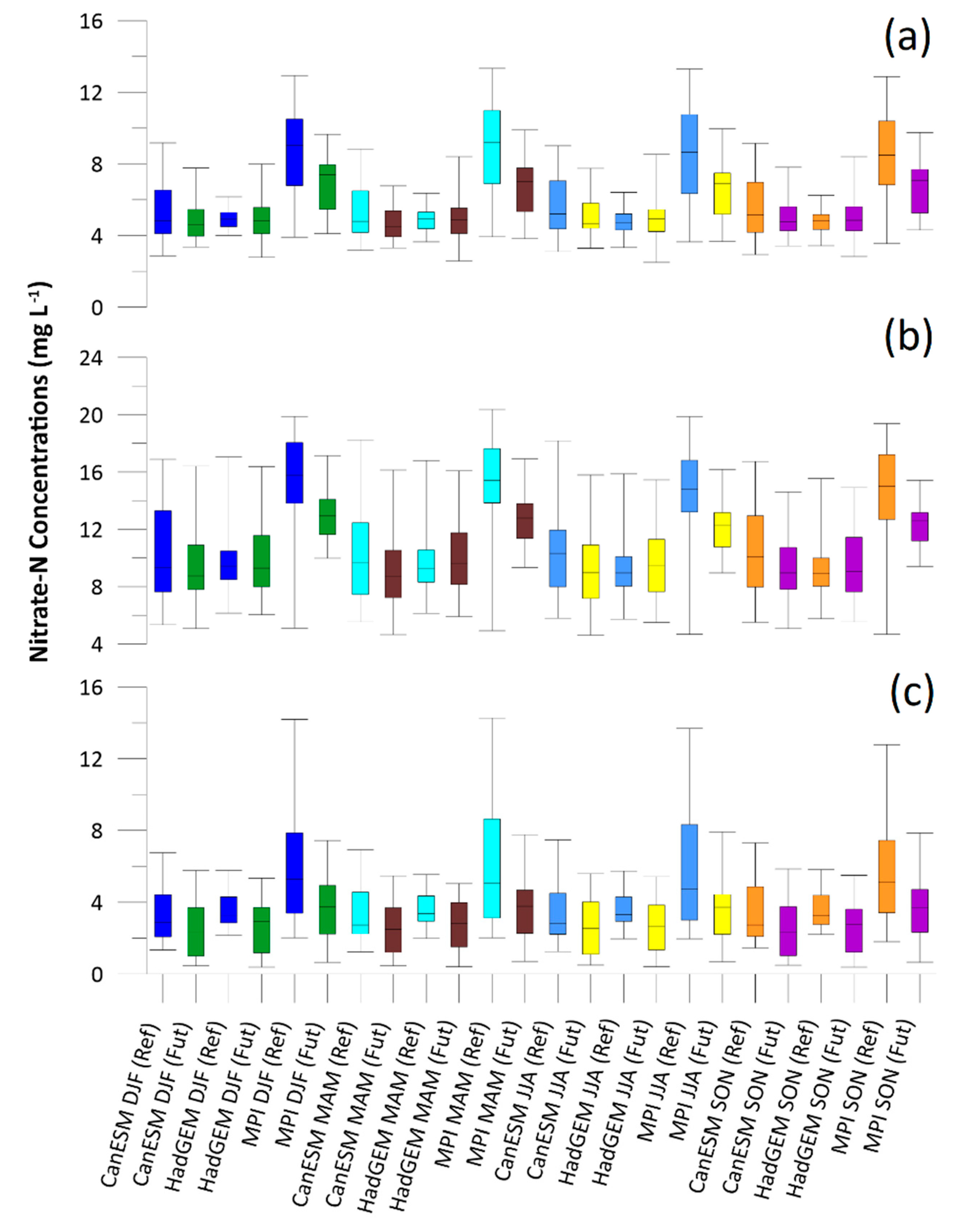 Sustainability 12 01153 g010 Sustainability 12 01153 g010