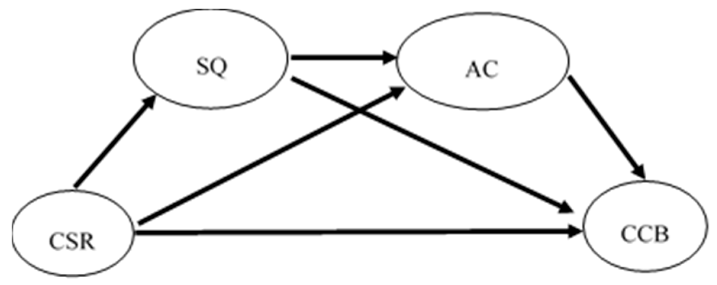 Sustainability 12 01158 g001