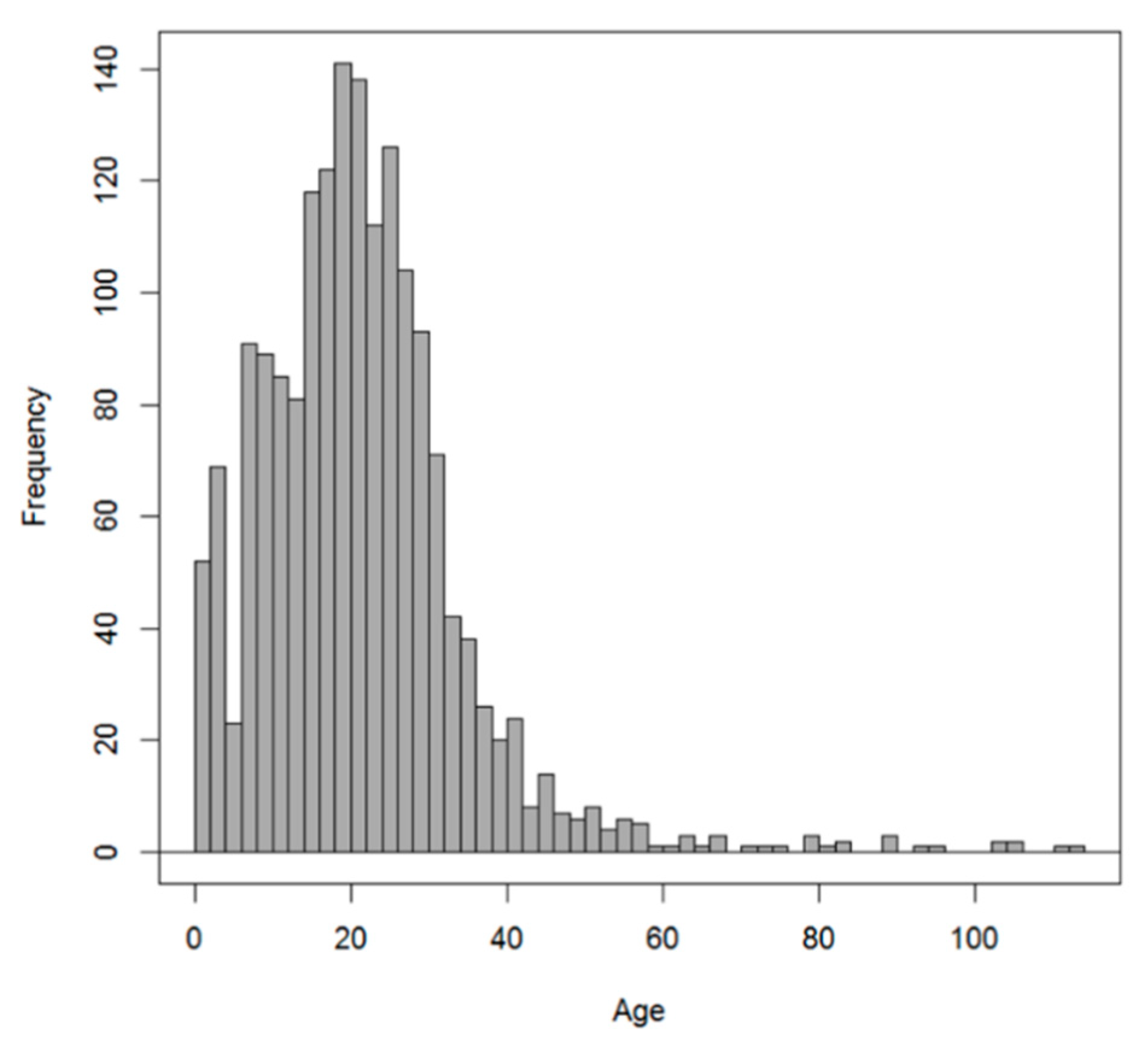 Sustainability 12 01159 g001