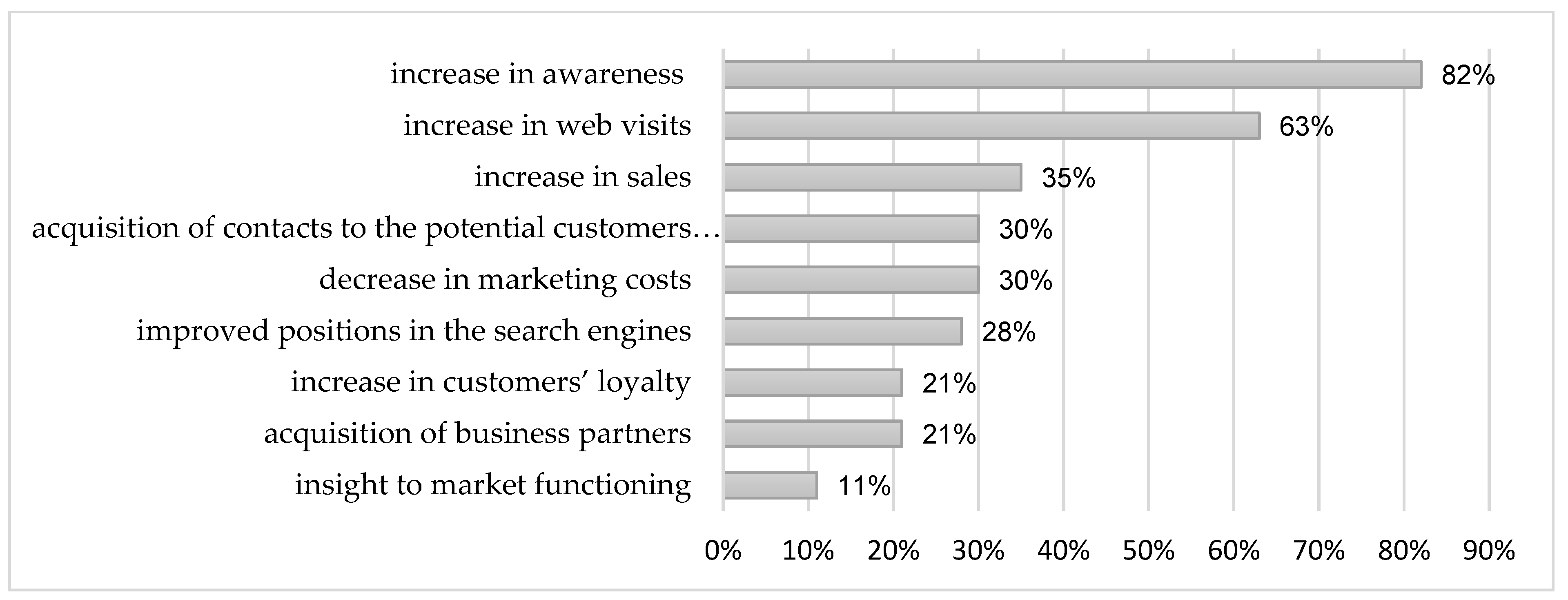 Sustainability 12 01160 g001 Sustainability 12 01160 g001
