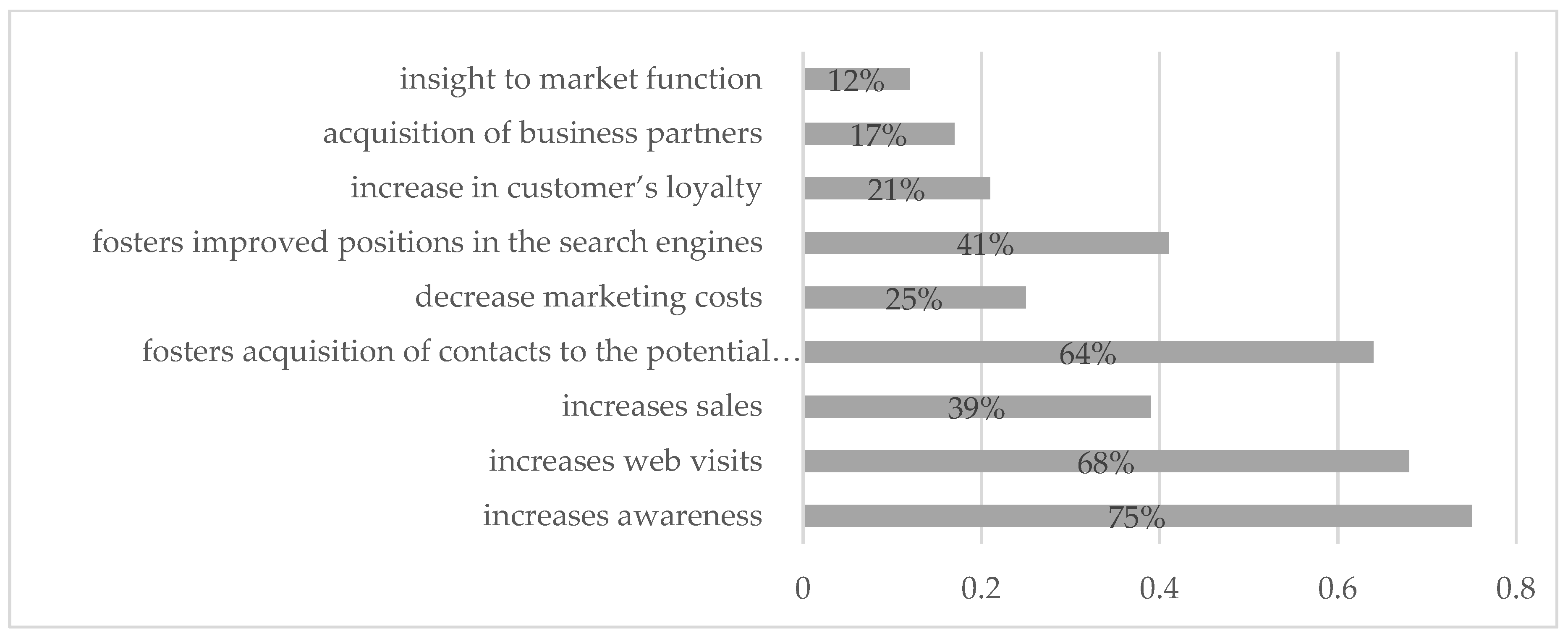 Sustainability 12 01160 g002 Sustainability 12 01160 g002