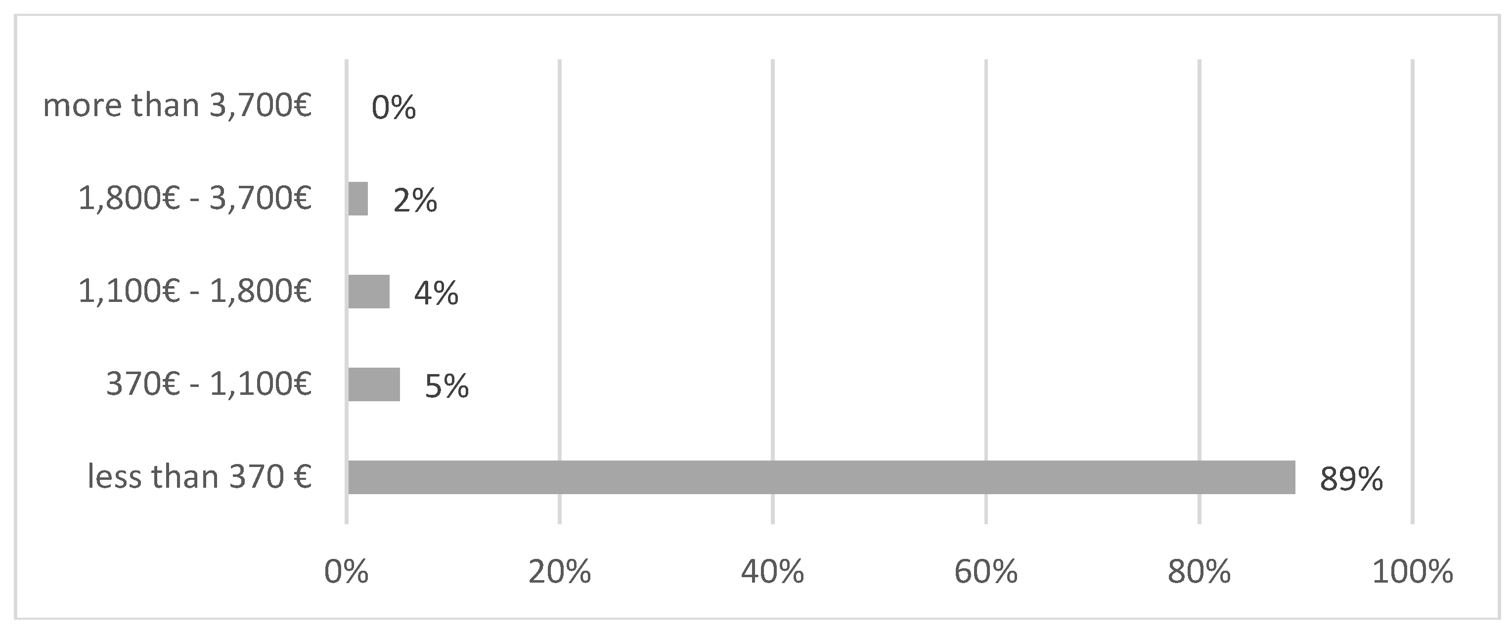 Sustainability 12 01160 g003 Sustainability 12 01160 g003