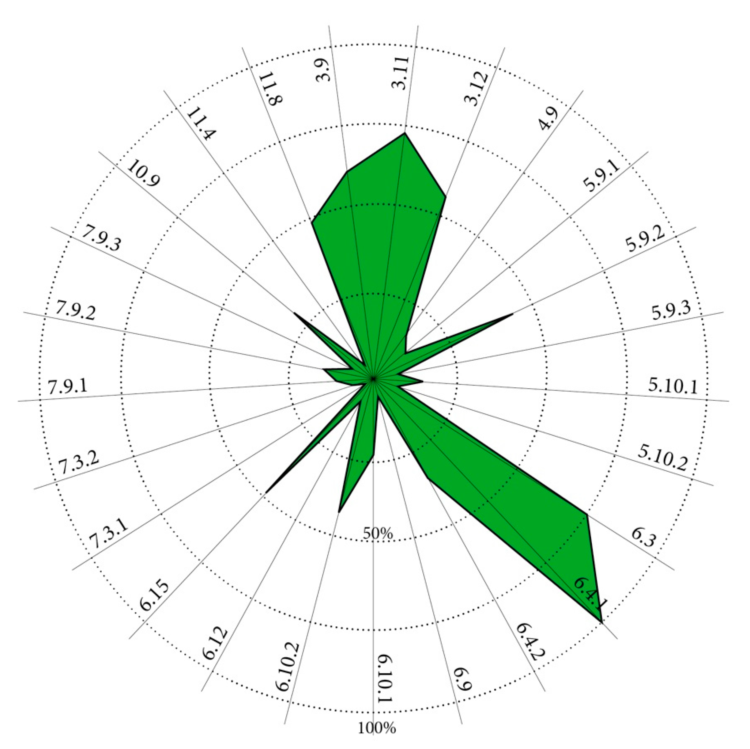 Sustainability 12 01161 g004 Sustainability 12 01161 g004