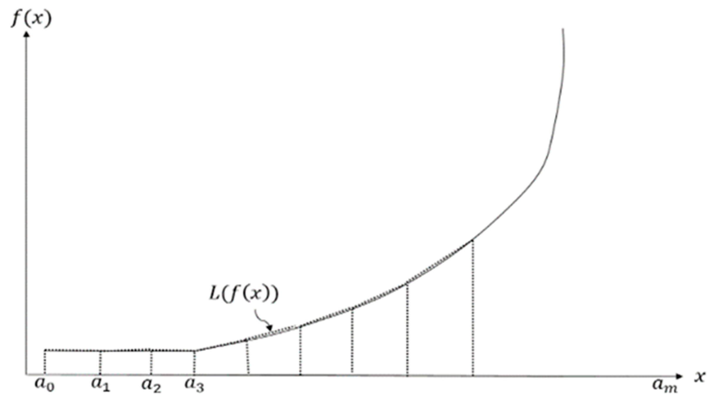 Sustainability 12 01165 g007