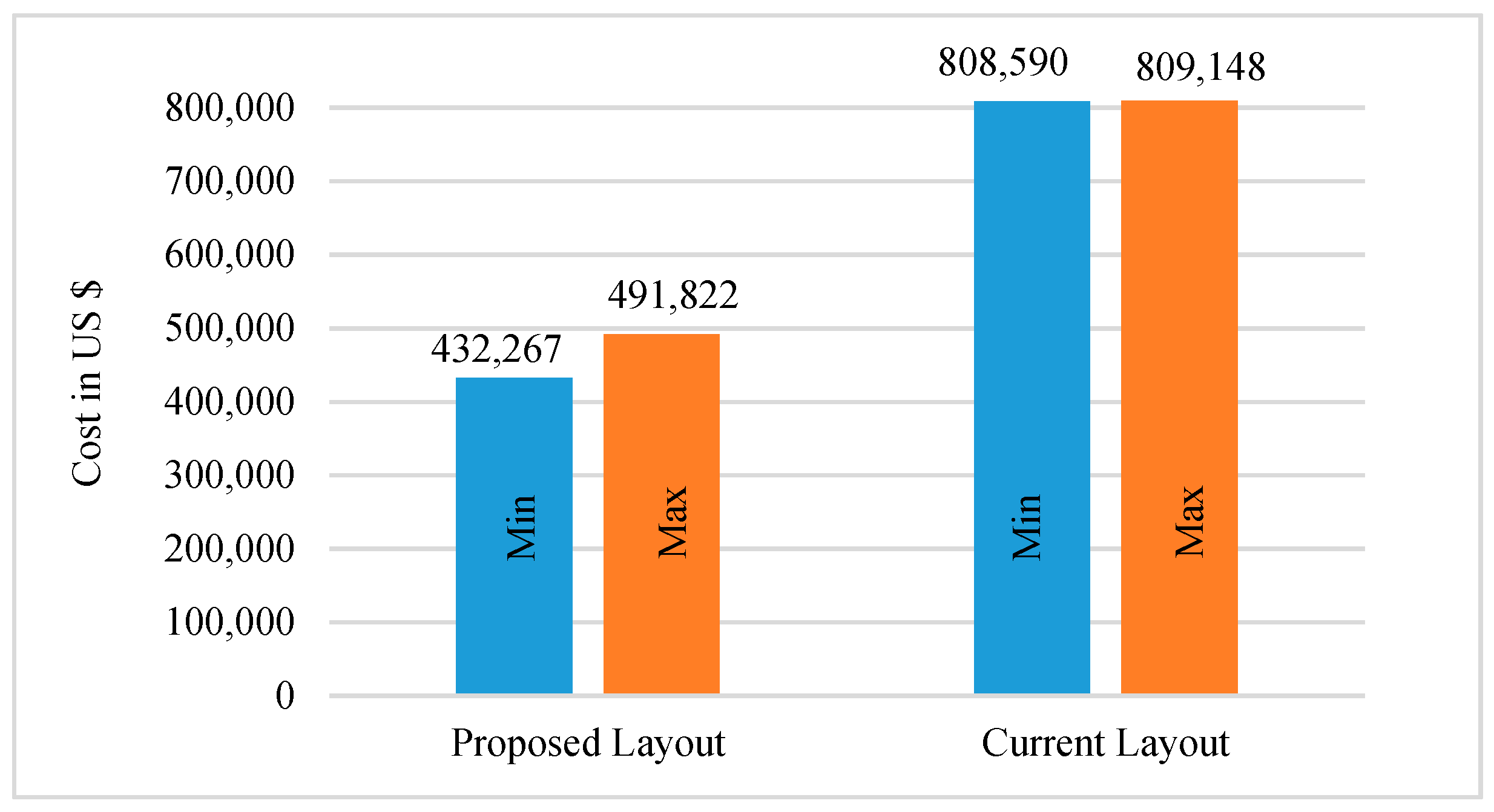 Sustainability 12 01165 g008