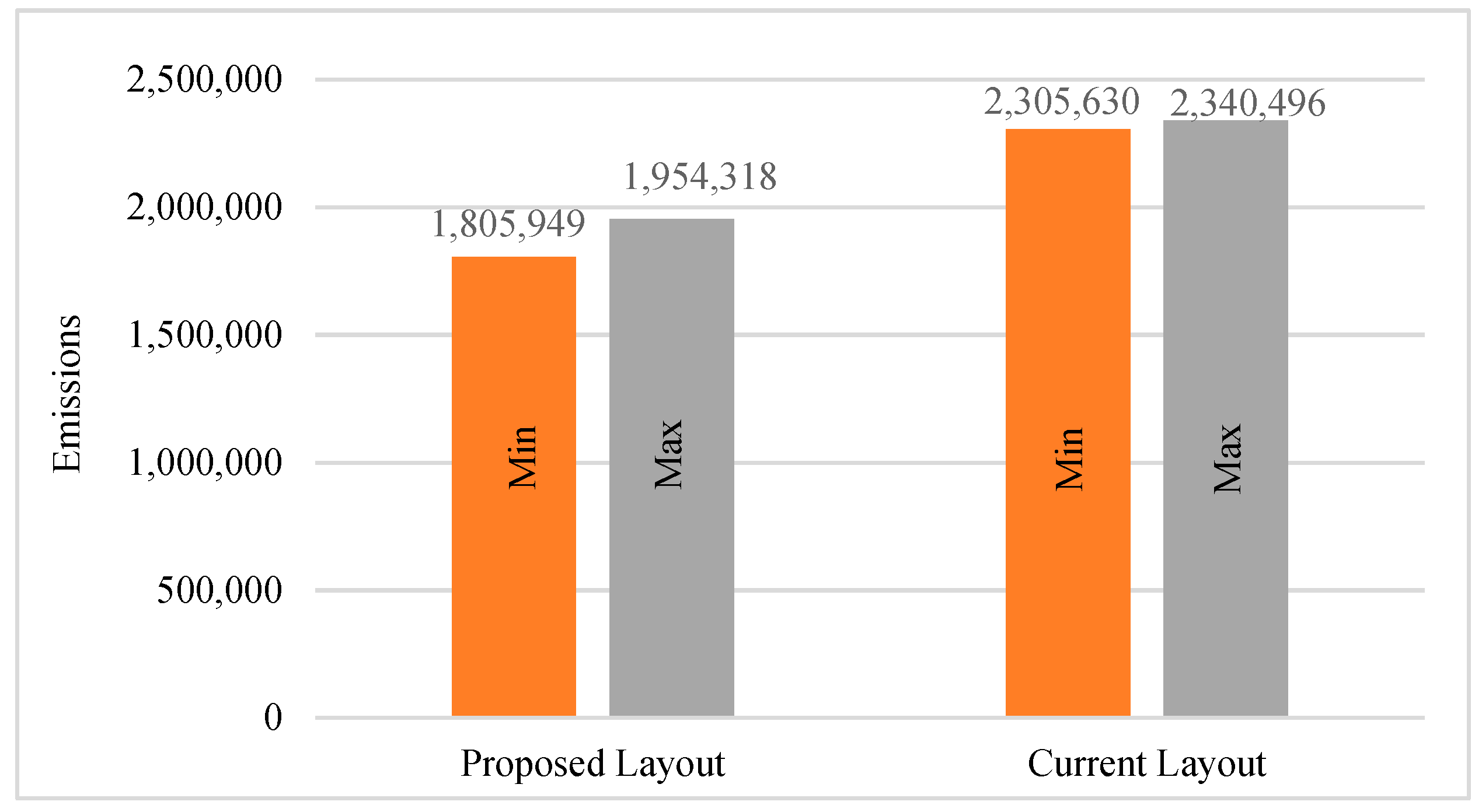 Sustainability 12 01165 g009
