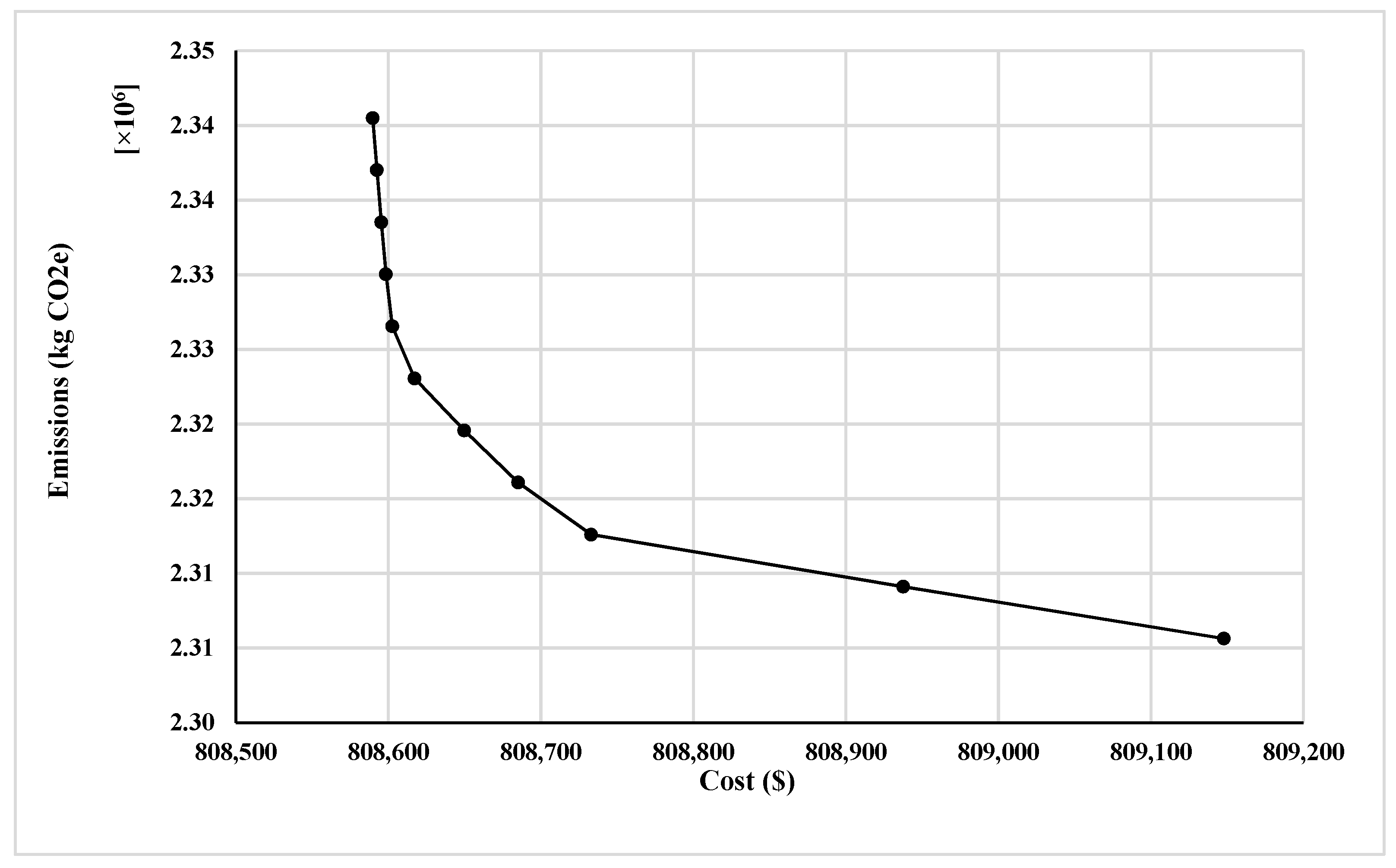 Sustainability 12 01165 g010