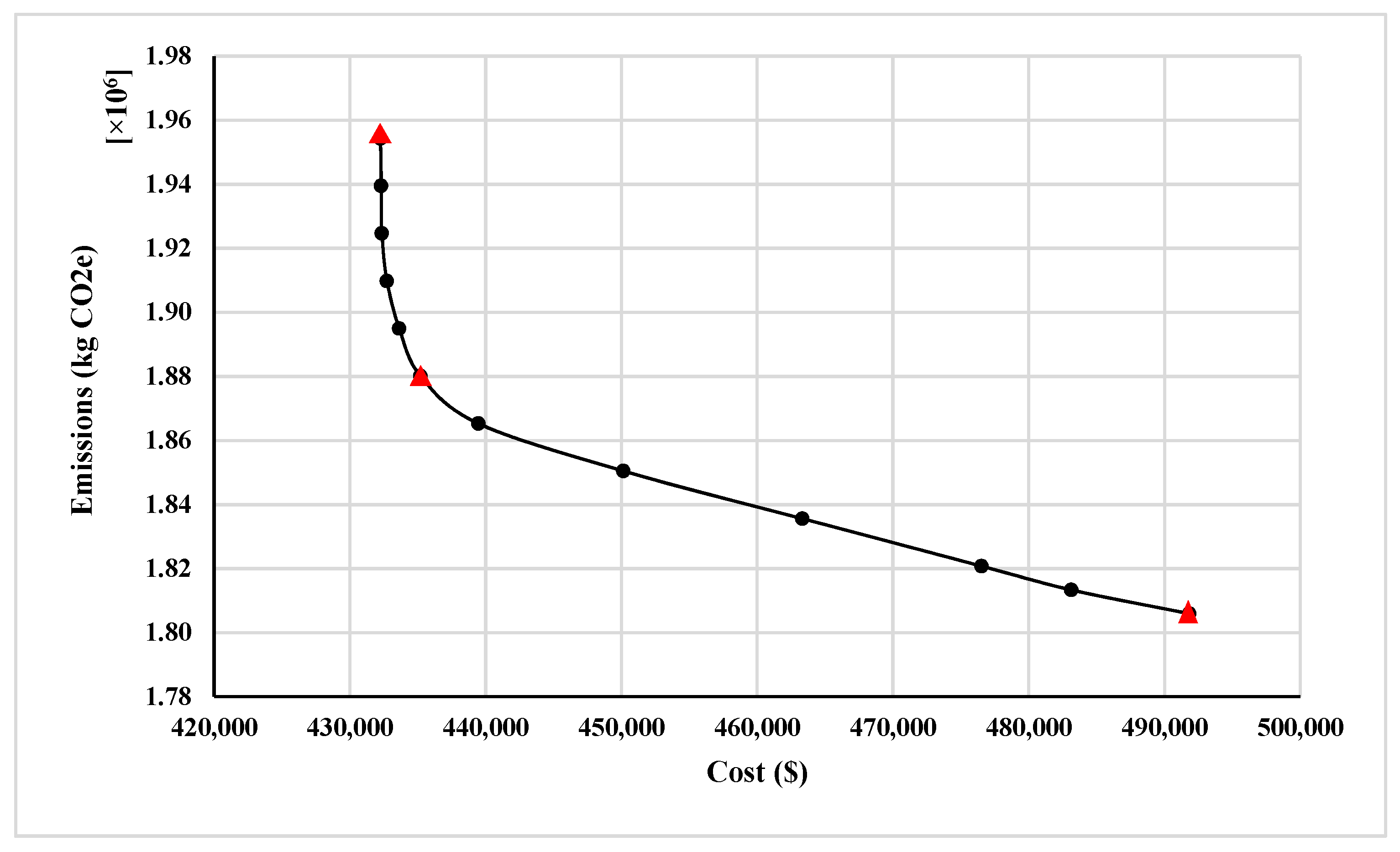 Sustainability 12 01165 g011