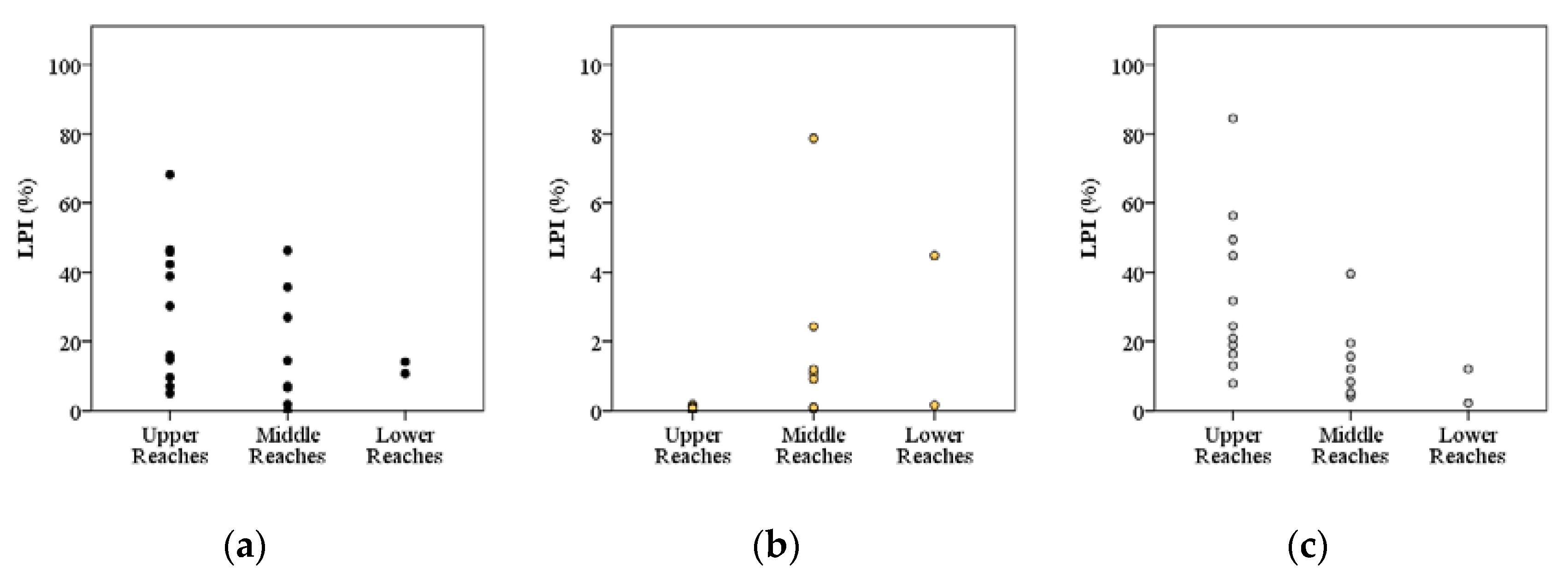 Sustainability 12 01170 g007 Sustainability 12 01170 g007