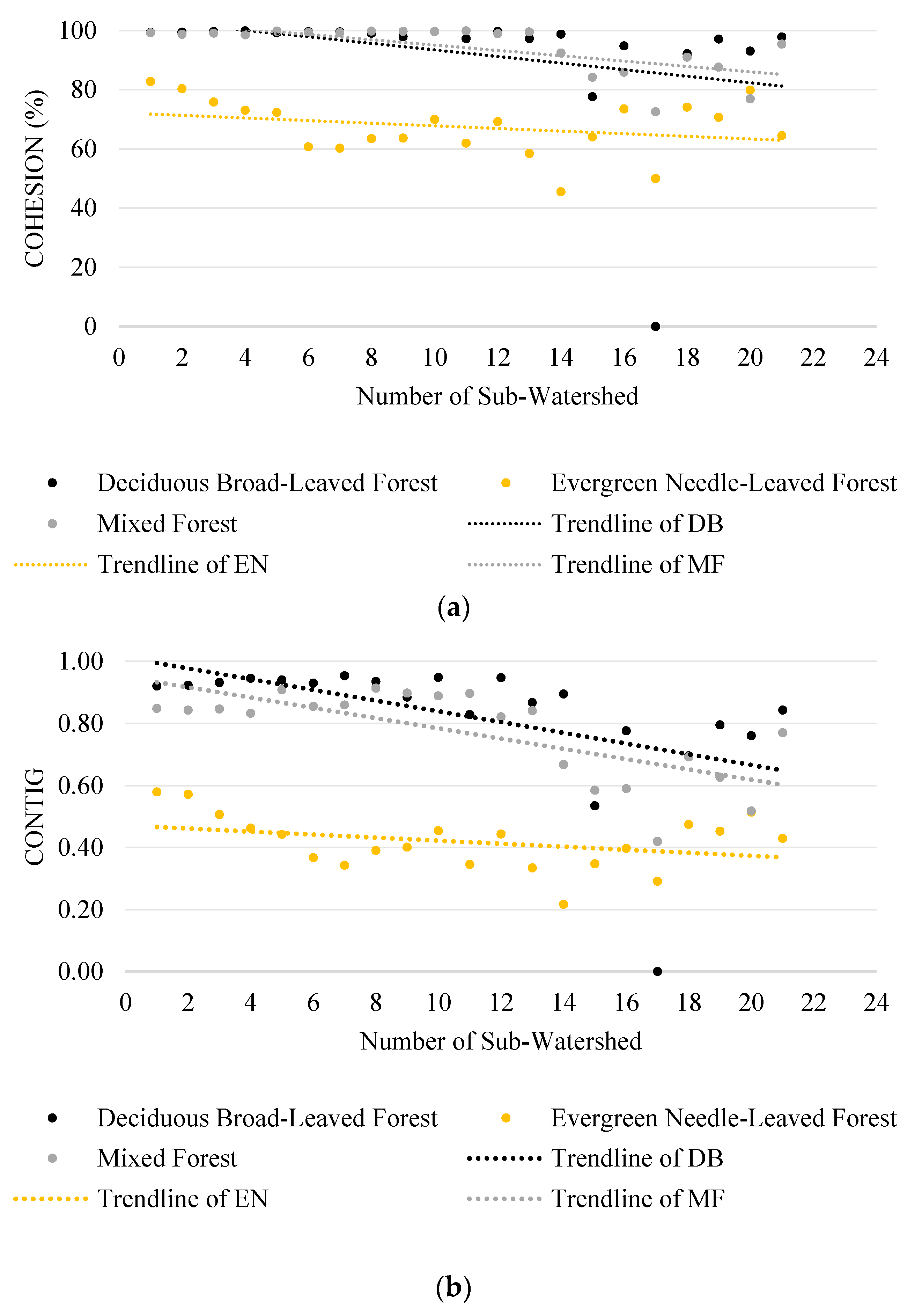 Sustainability 12 01170 g009a Sustainability 12 01170 g009a