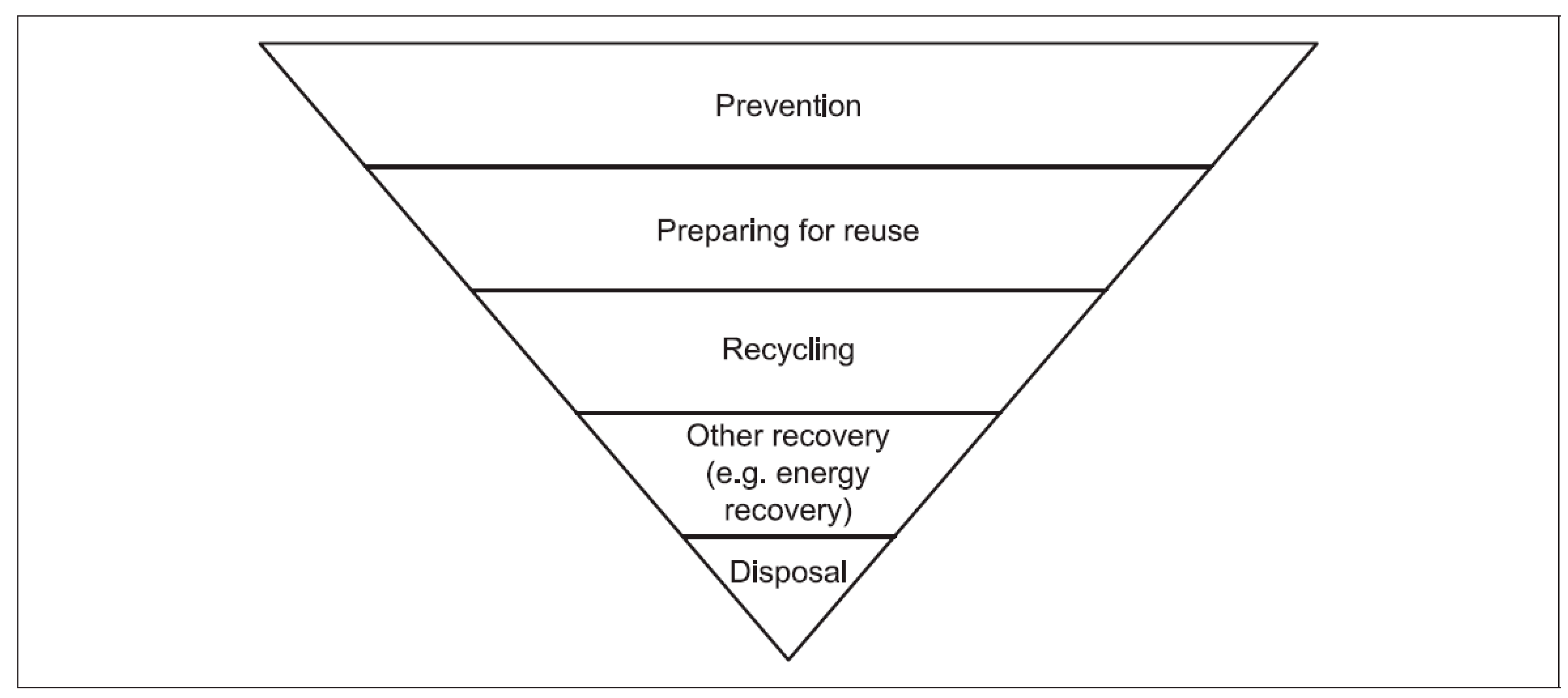 Sustainability 12 01175 g003