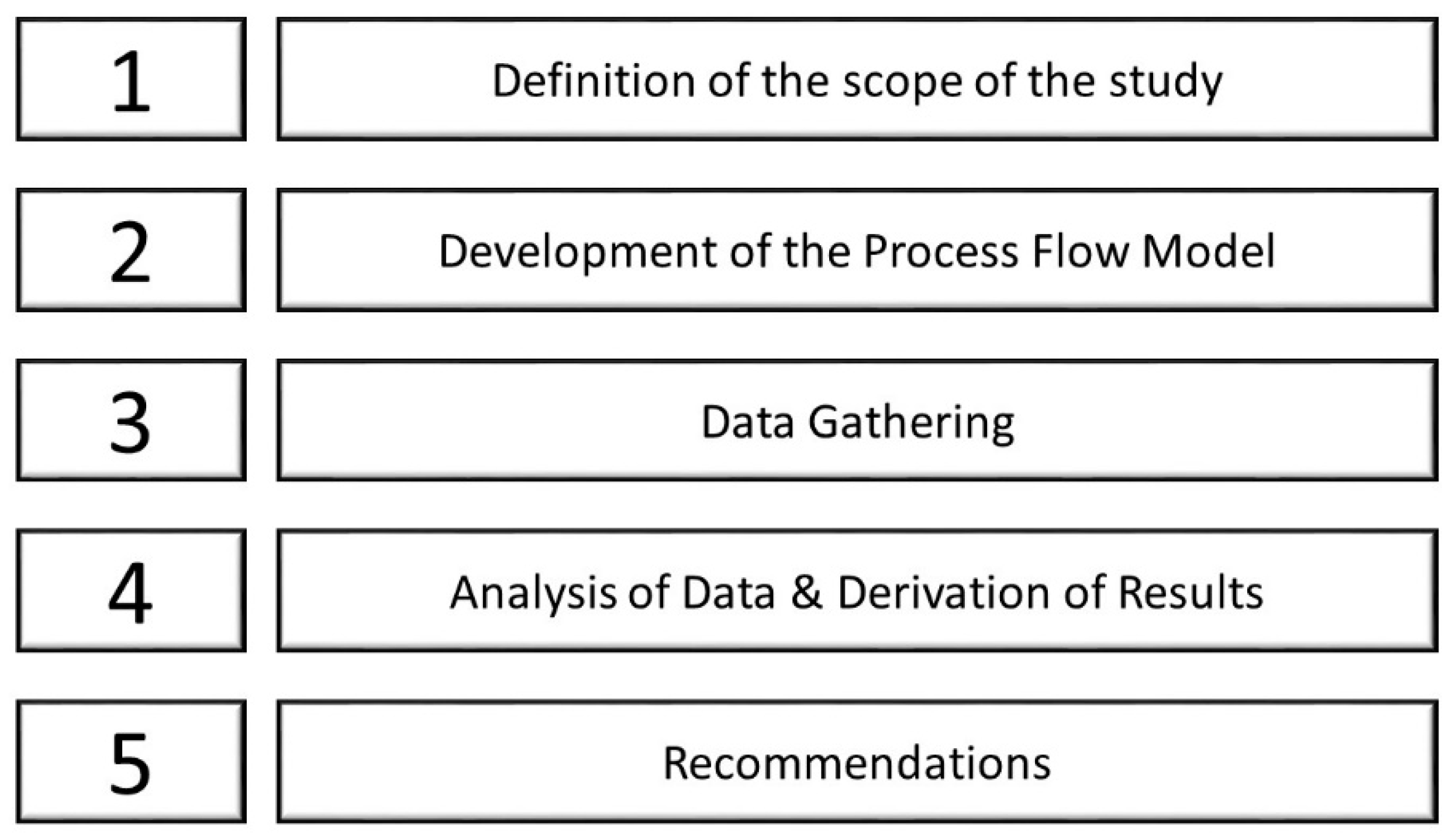 Sustainability 12 01175 g004