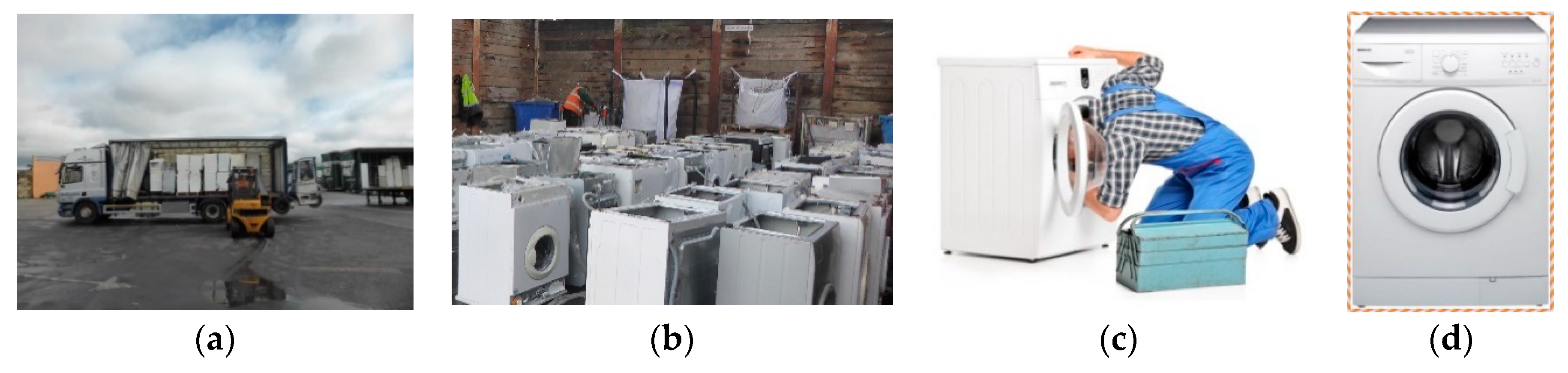 Sustainability 12 01175 g005