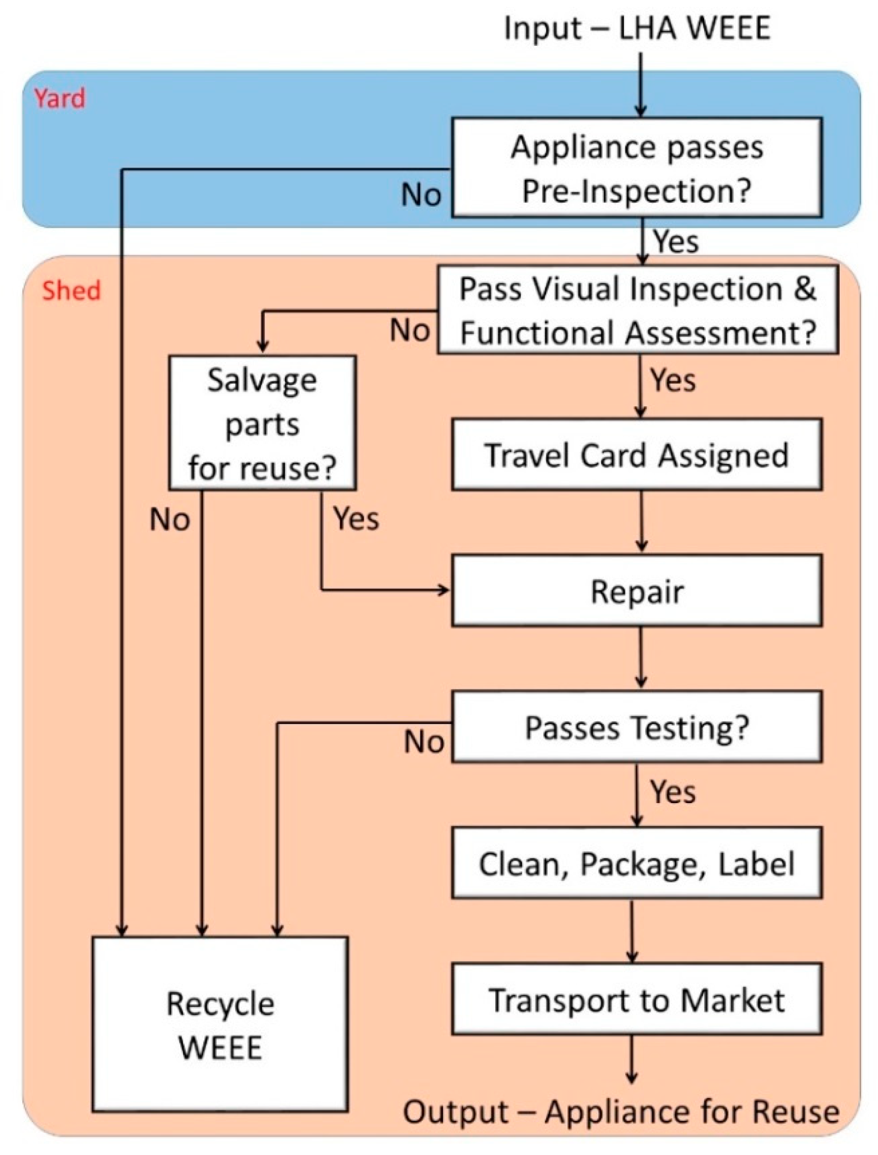 Sustainability 12 01175 g006