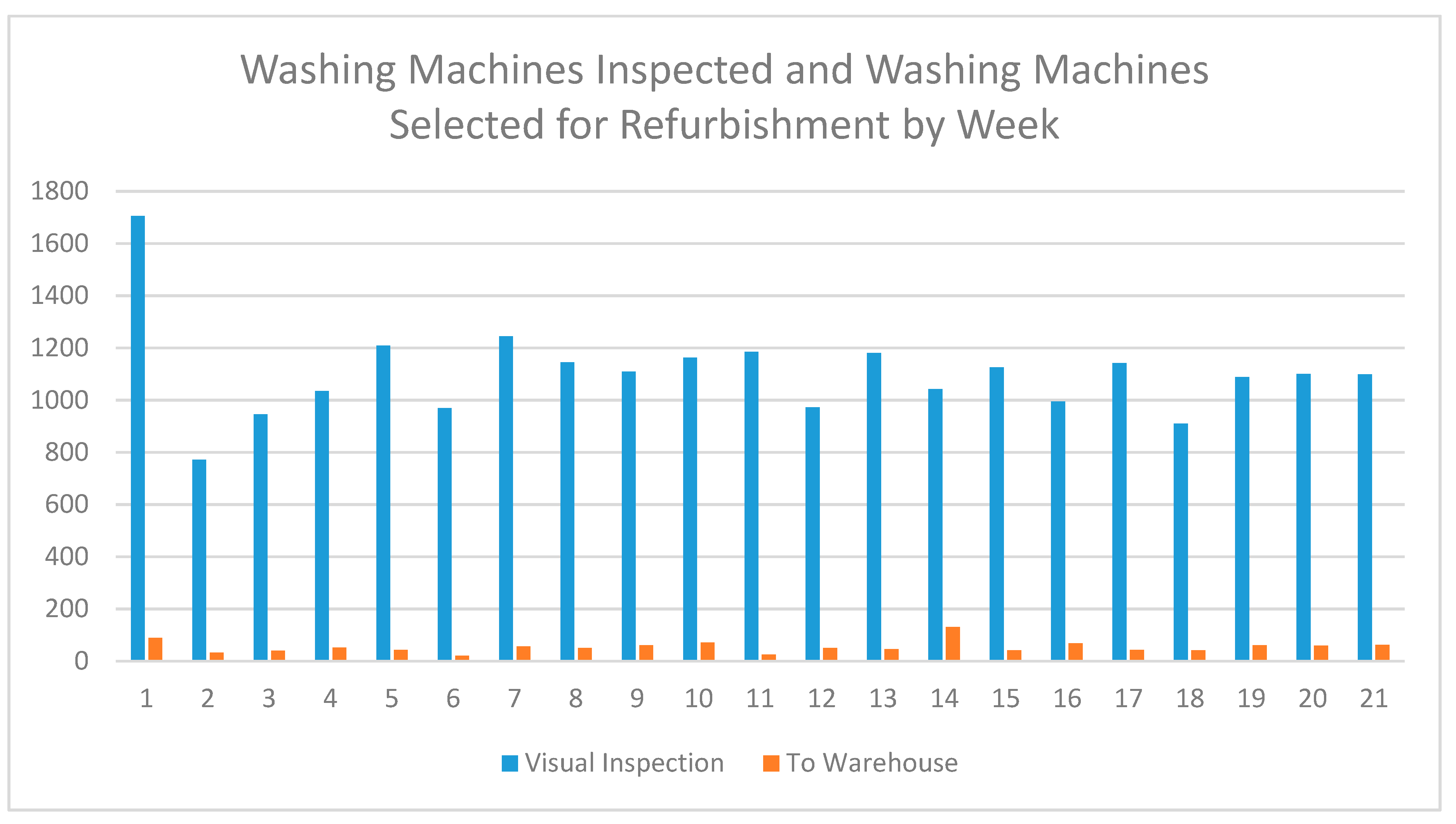 Sustainability 12 01175 g007