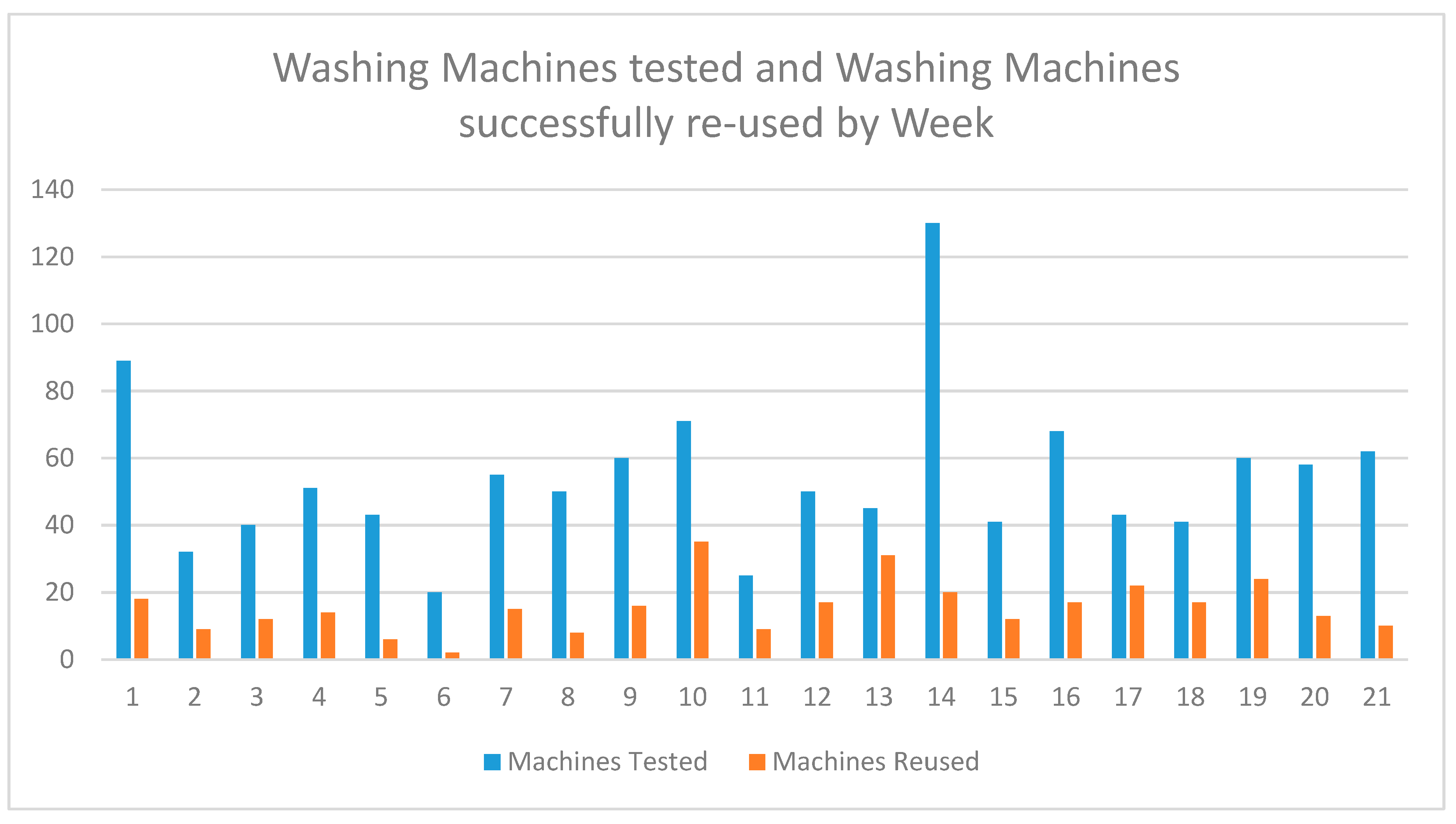 Sustainability 12 01175 g008