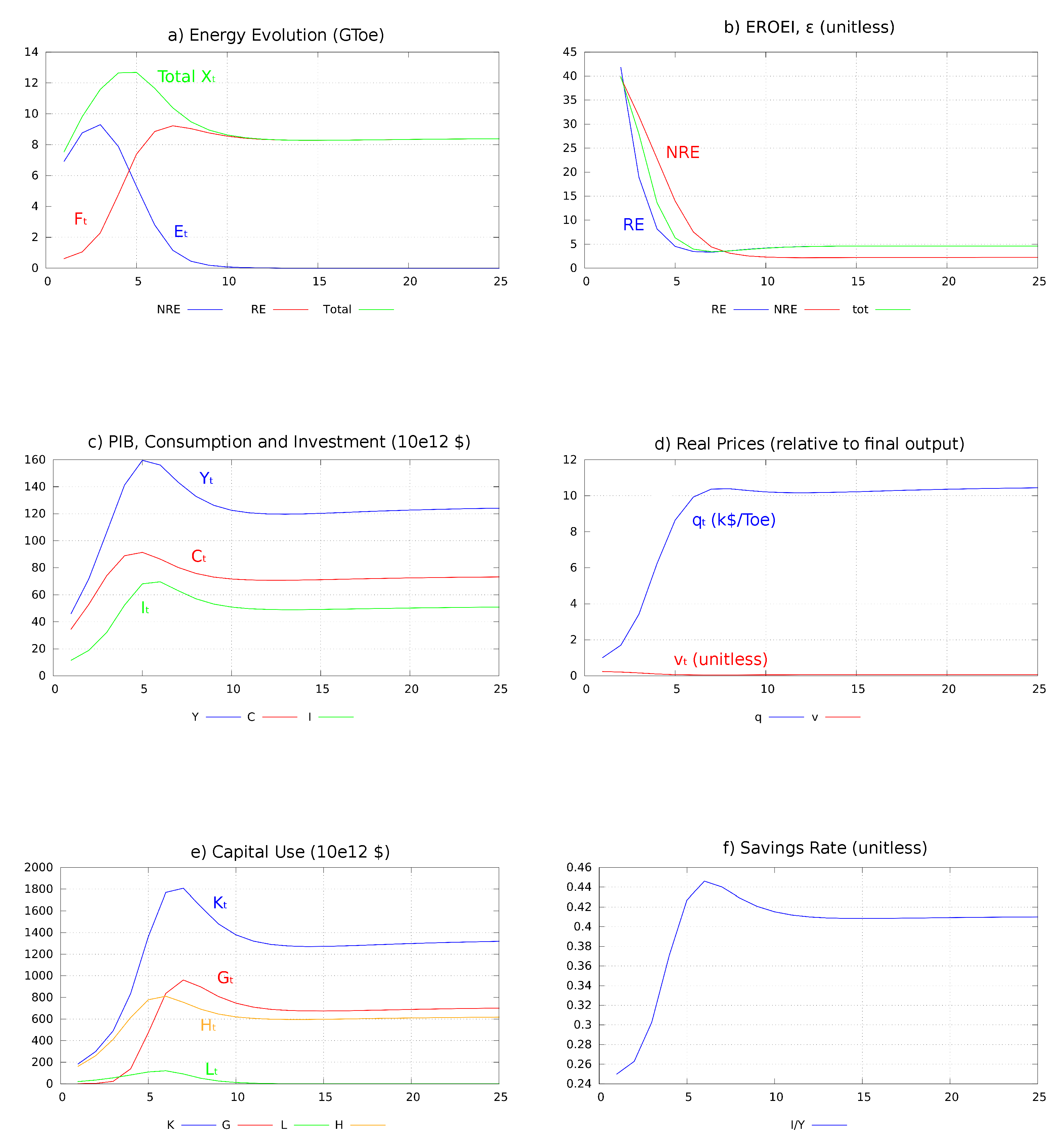 Sustainability 12 01176 g001