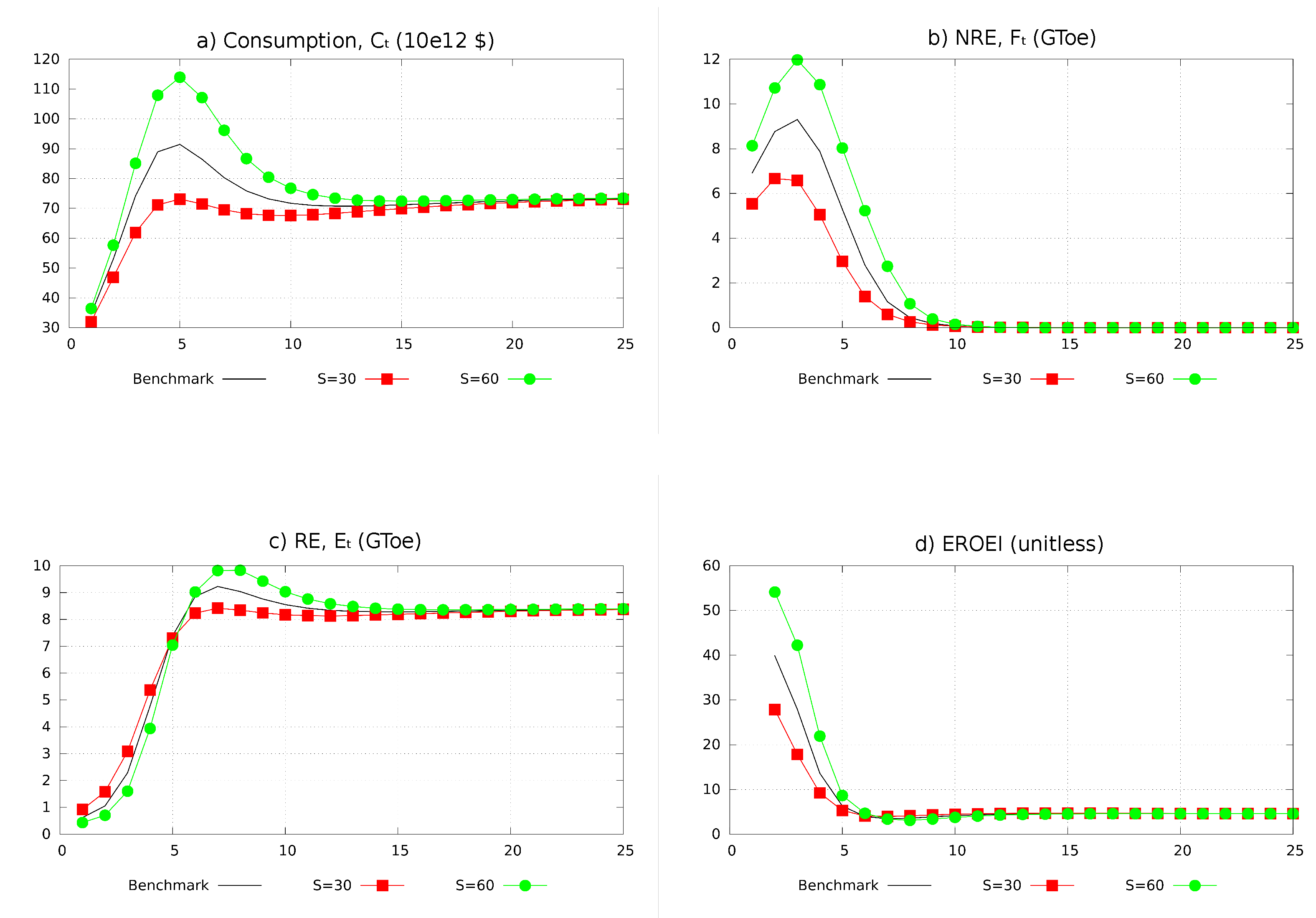 Sustainability 12 01176 g002