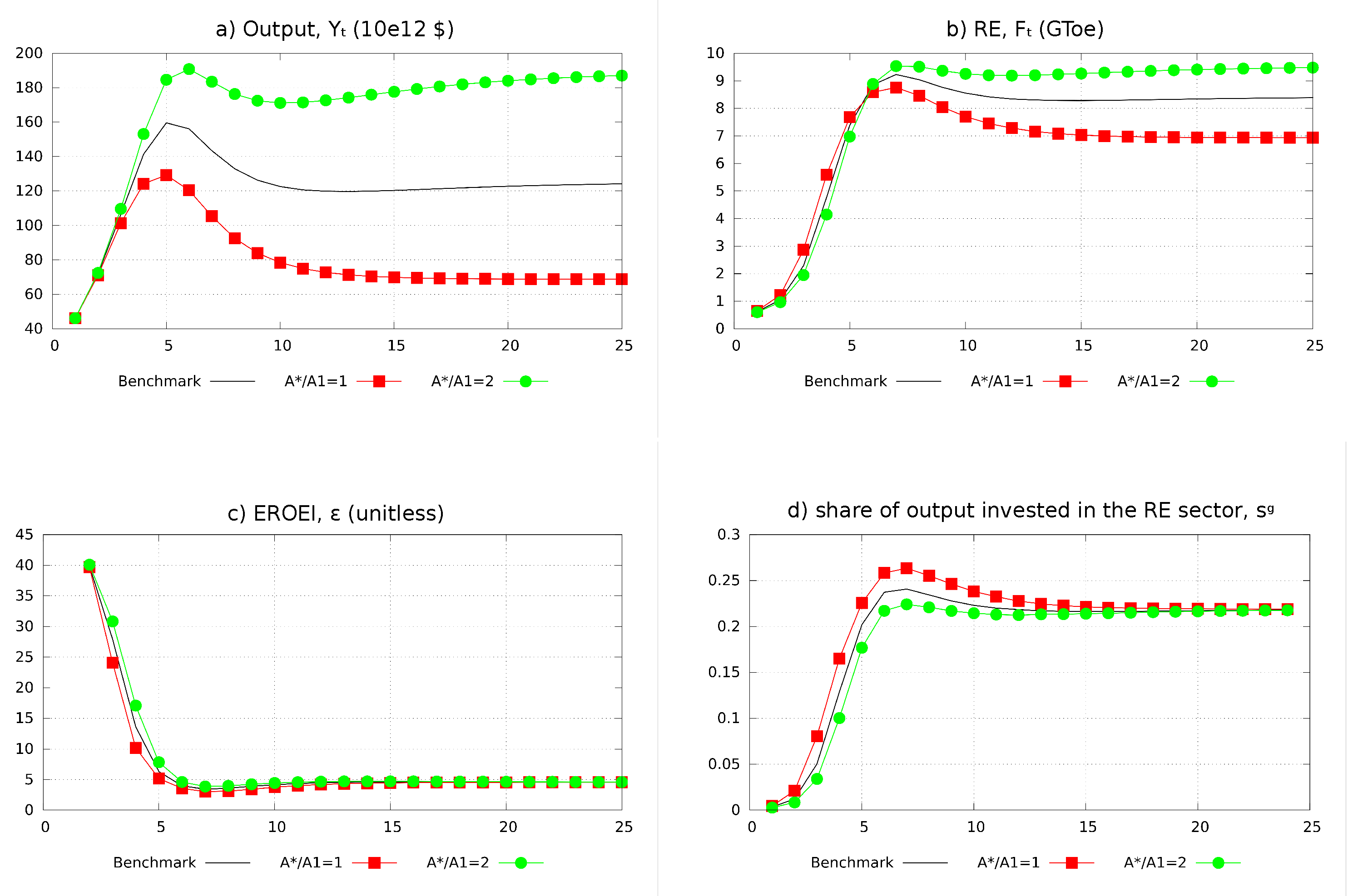 Sustainability 12 01176 g004