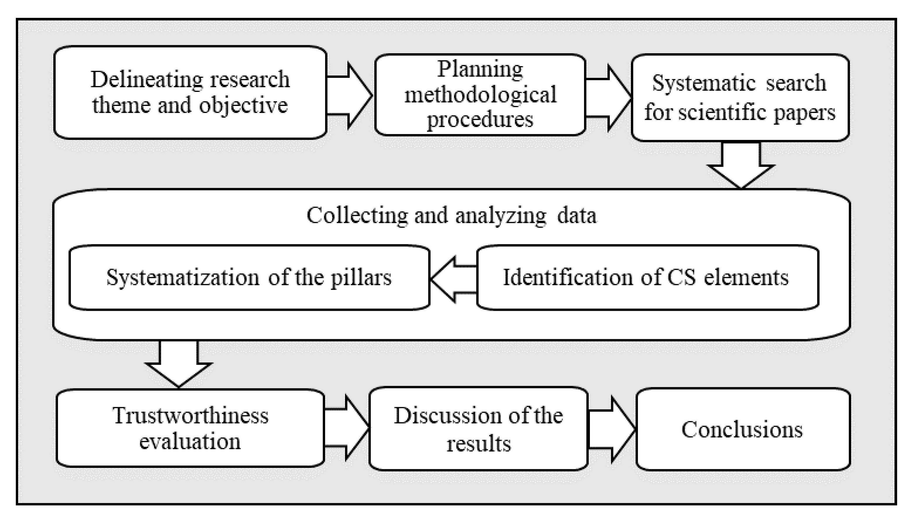 Sustainability 12 01177 g001