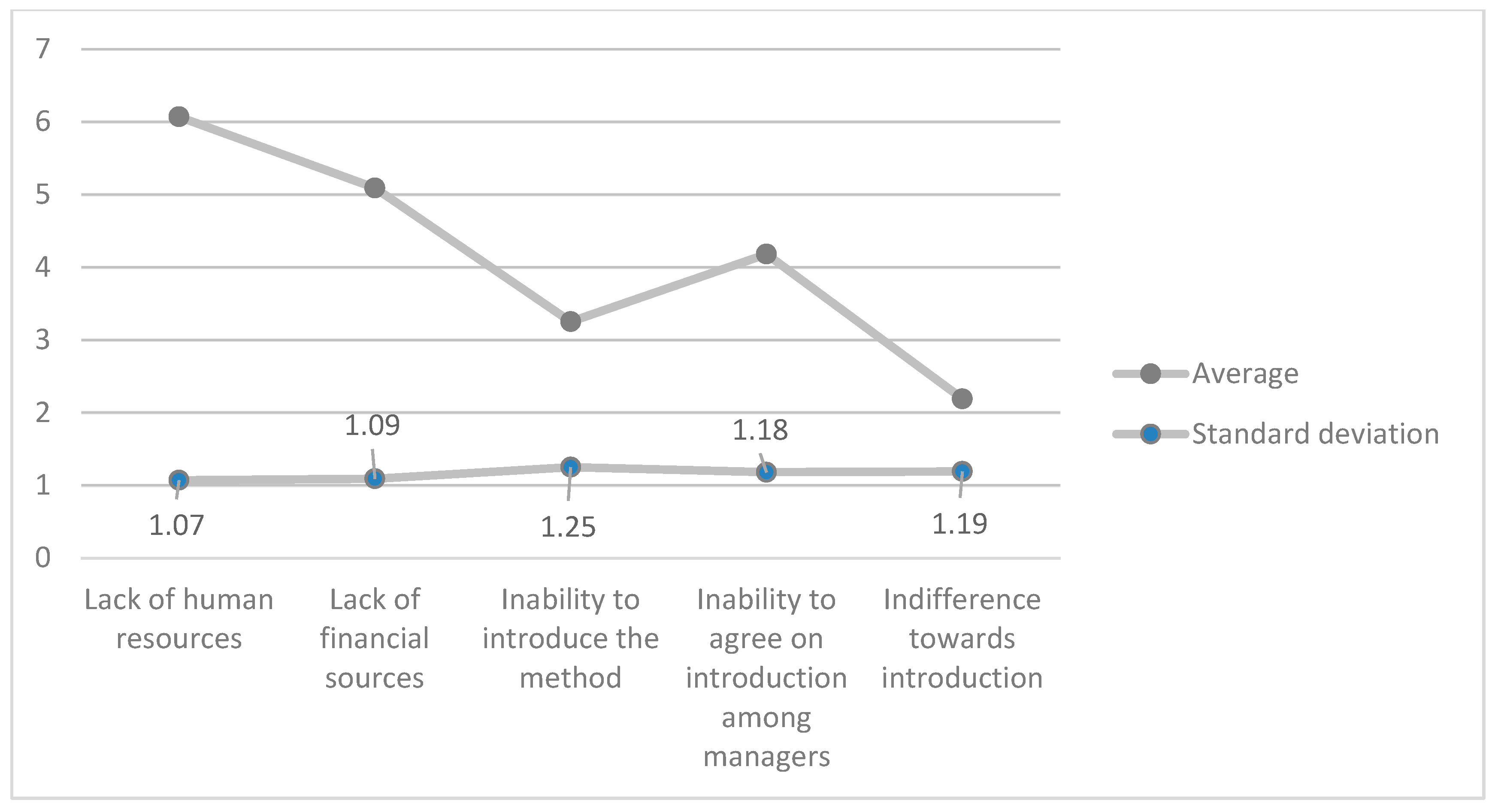 Sustainability 12 01178 g005