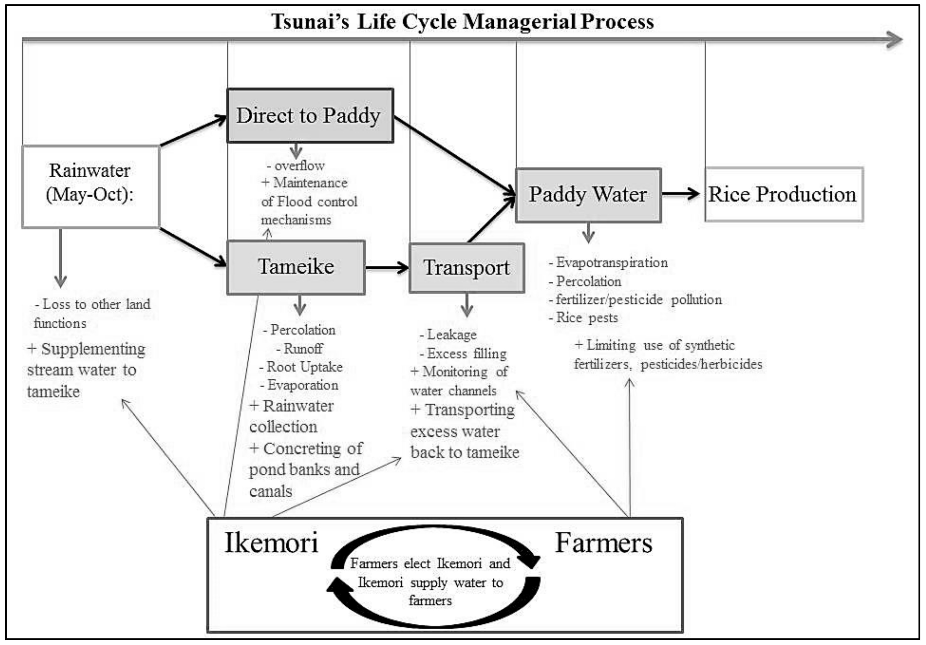 Sustainability 12 01180 g001 Sustainability 12 01180 g001