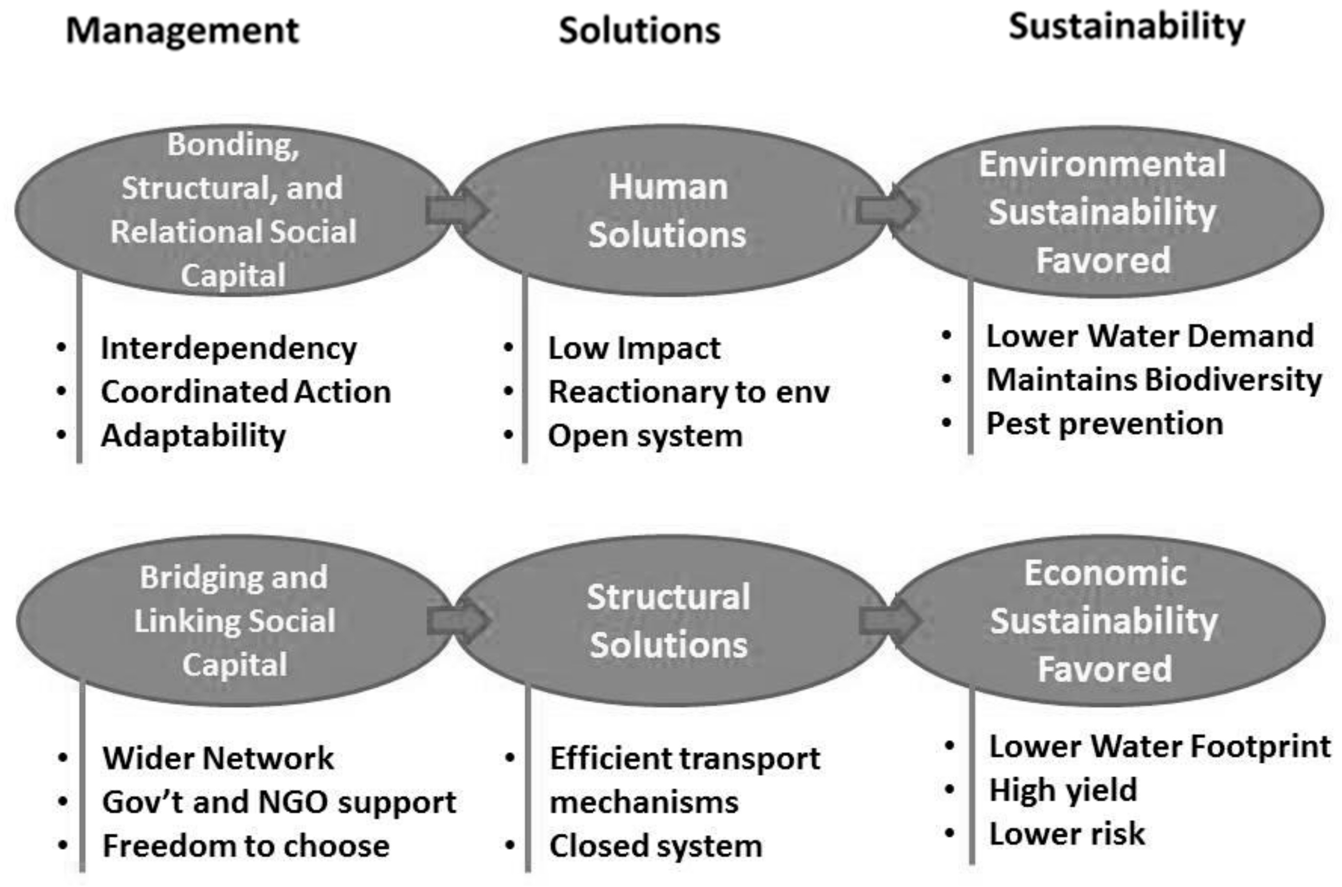 Sustainability 12 01180 g003 Sustainability 12 01180 g003